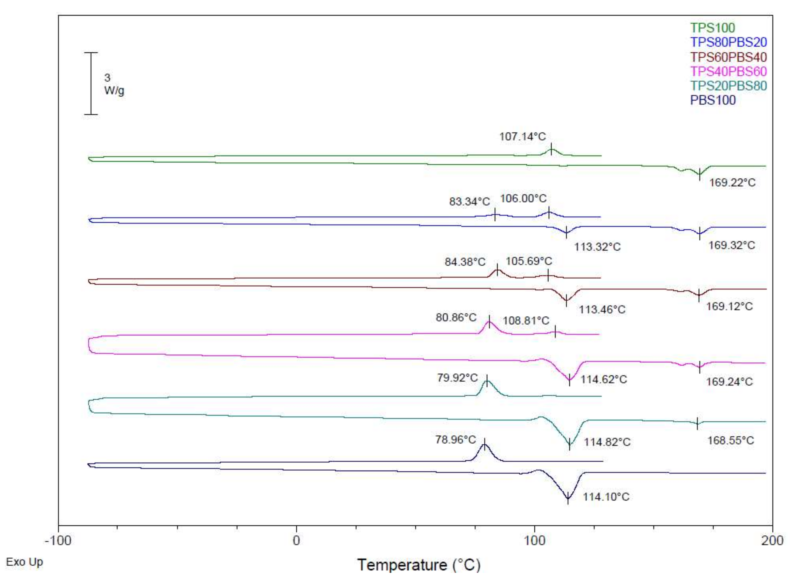 Polymers 14 05223 g003