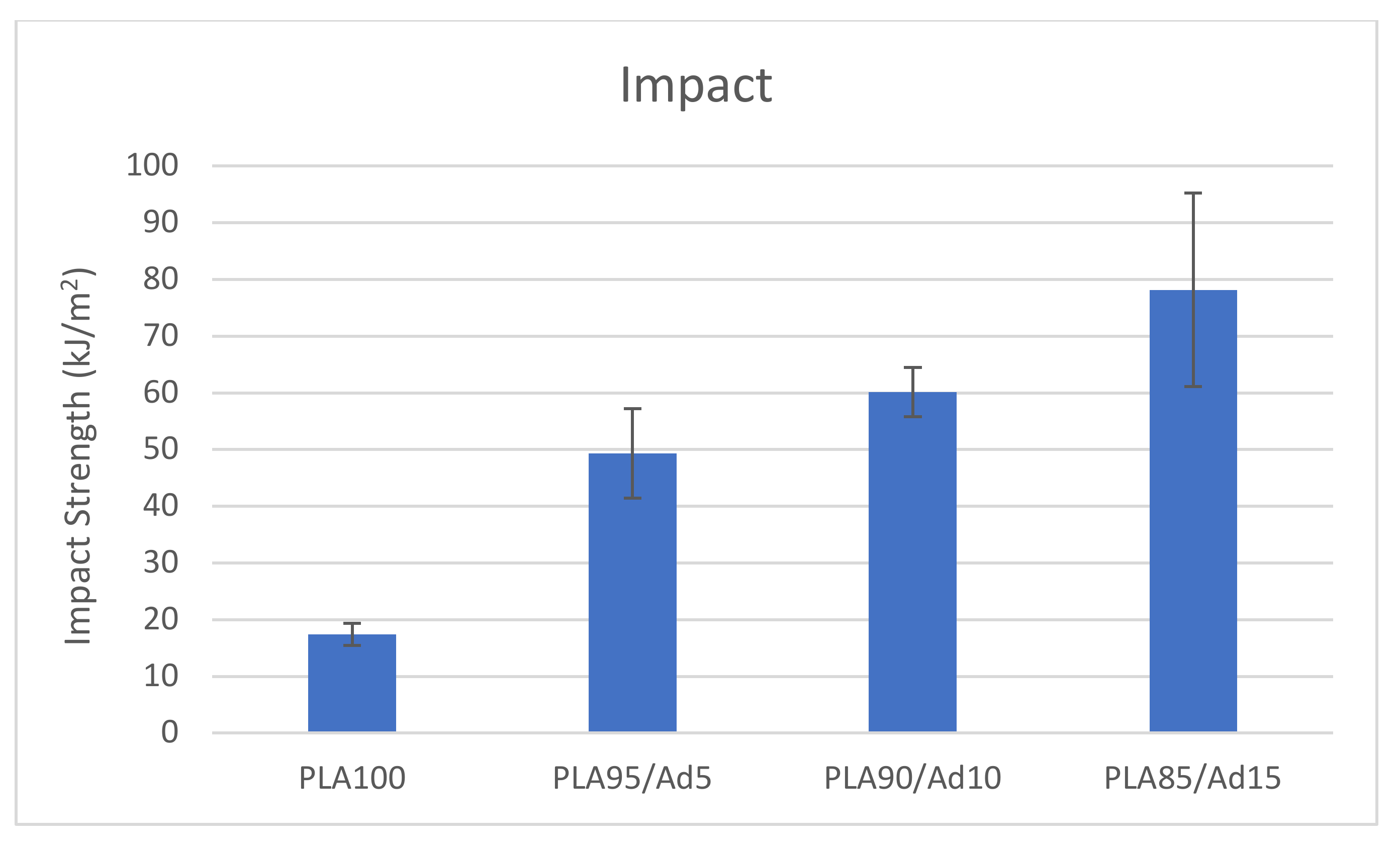 Polymers 14 05223 g010