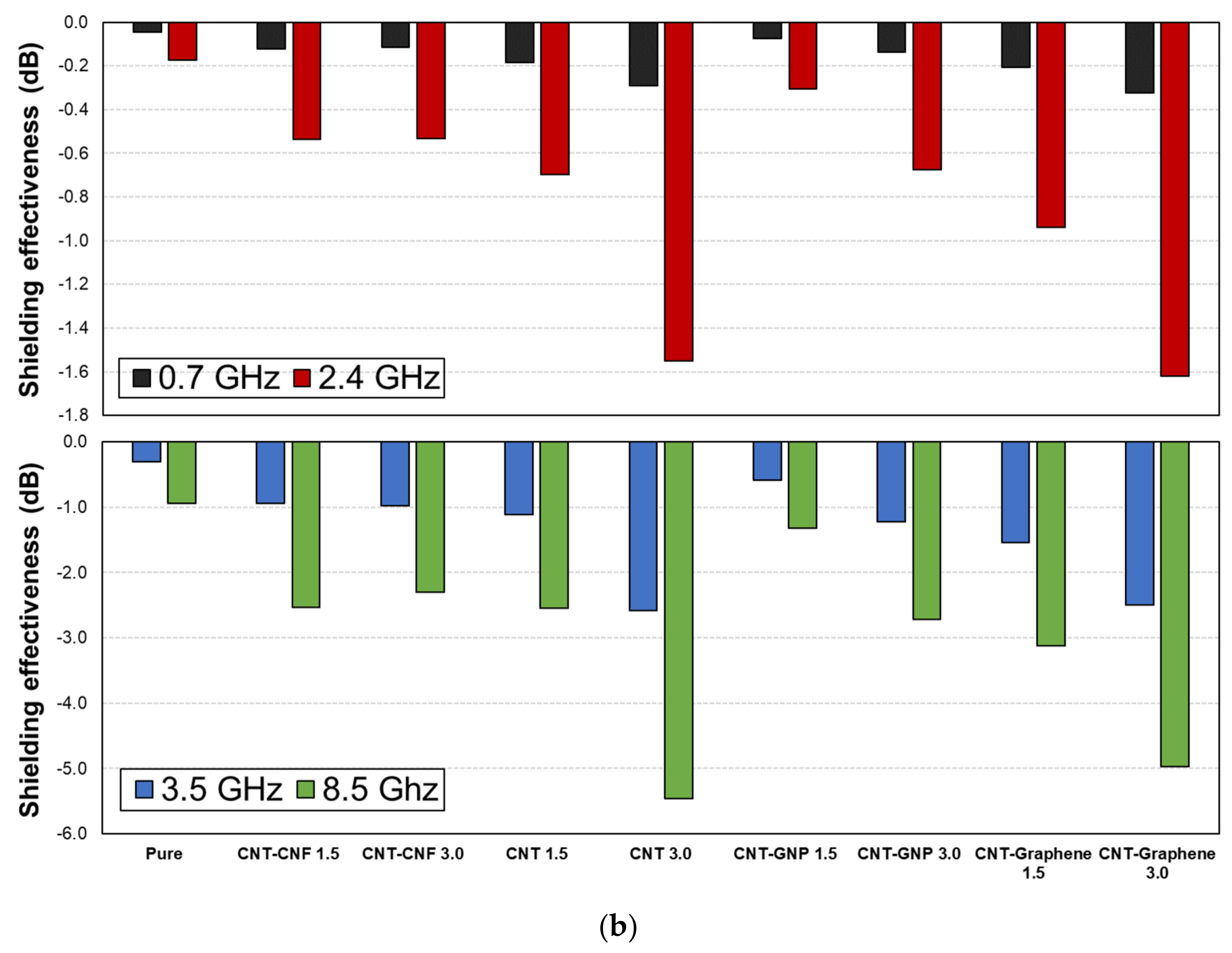 Polymers 14 05224 g003b