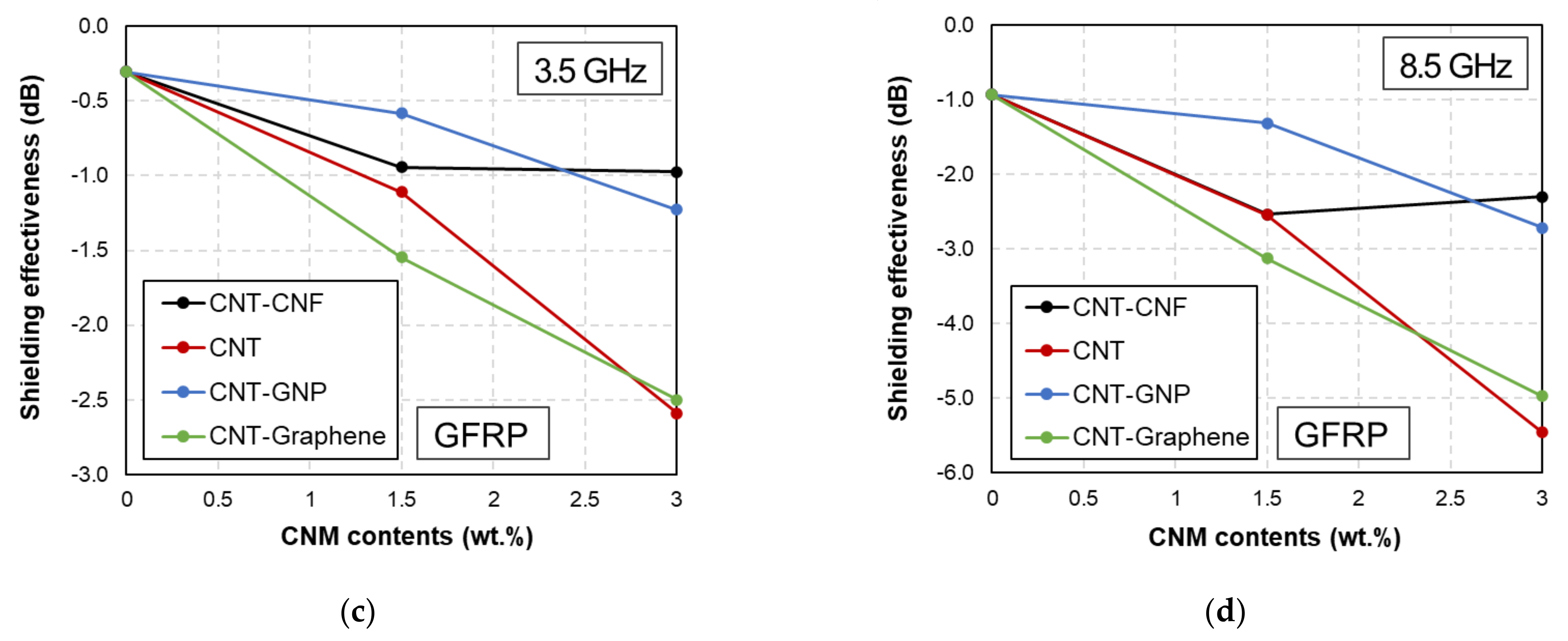 Polymers 14 05224 g005b