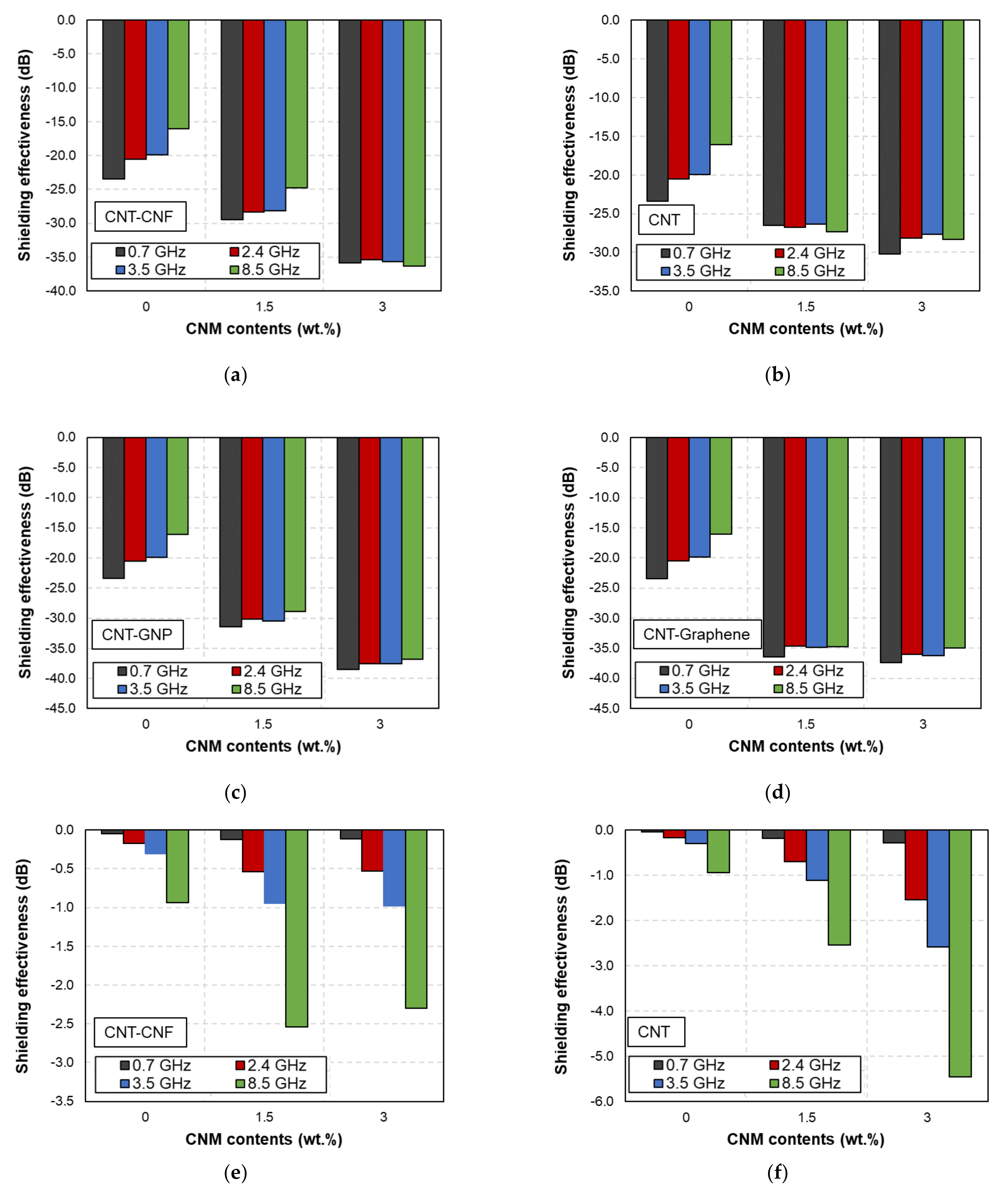 Polymers 14 05224 g006a