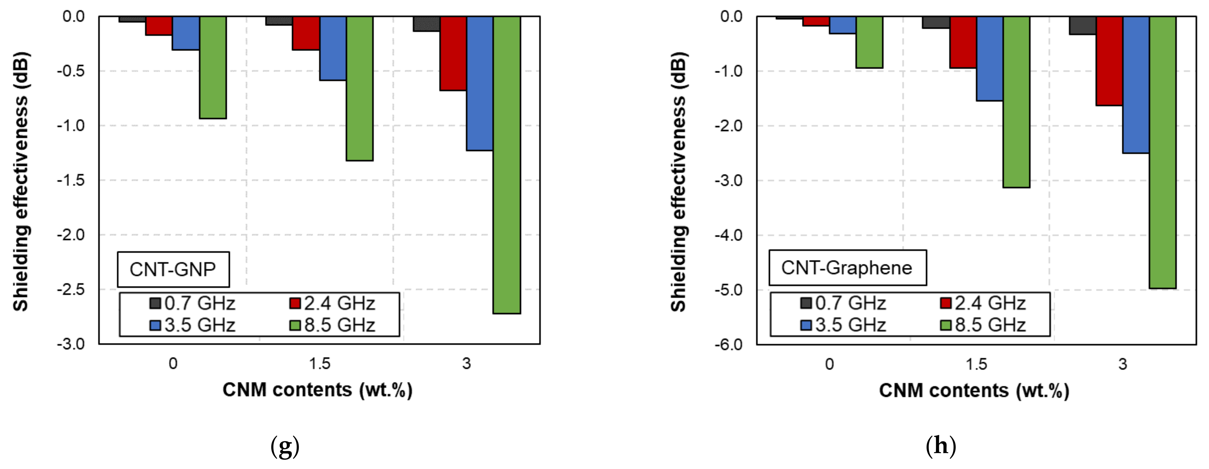 Polymers 14 05224 g006b