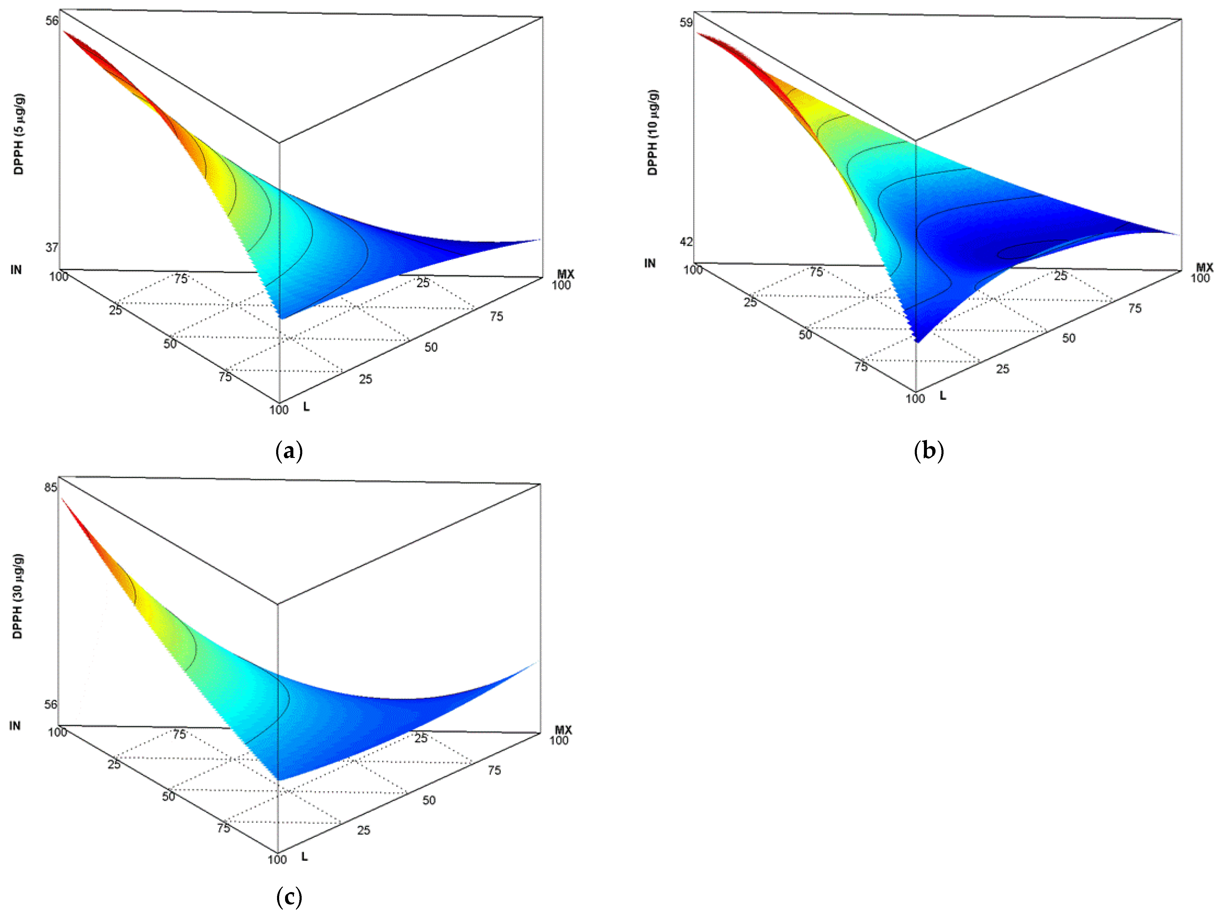 Polymers 14 05225 g003