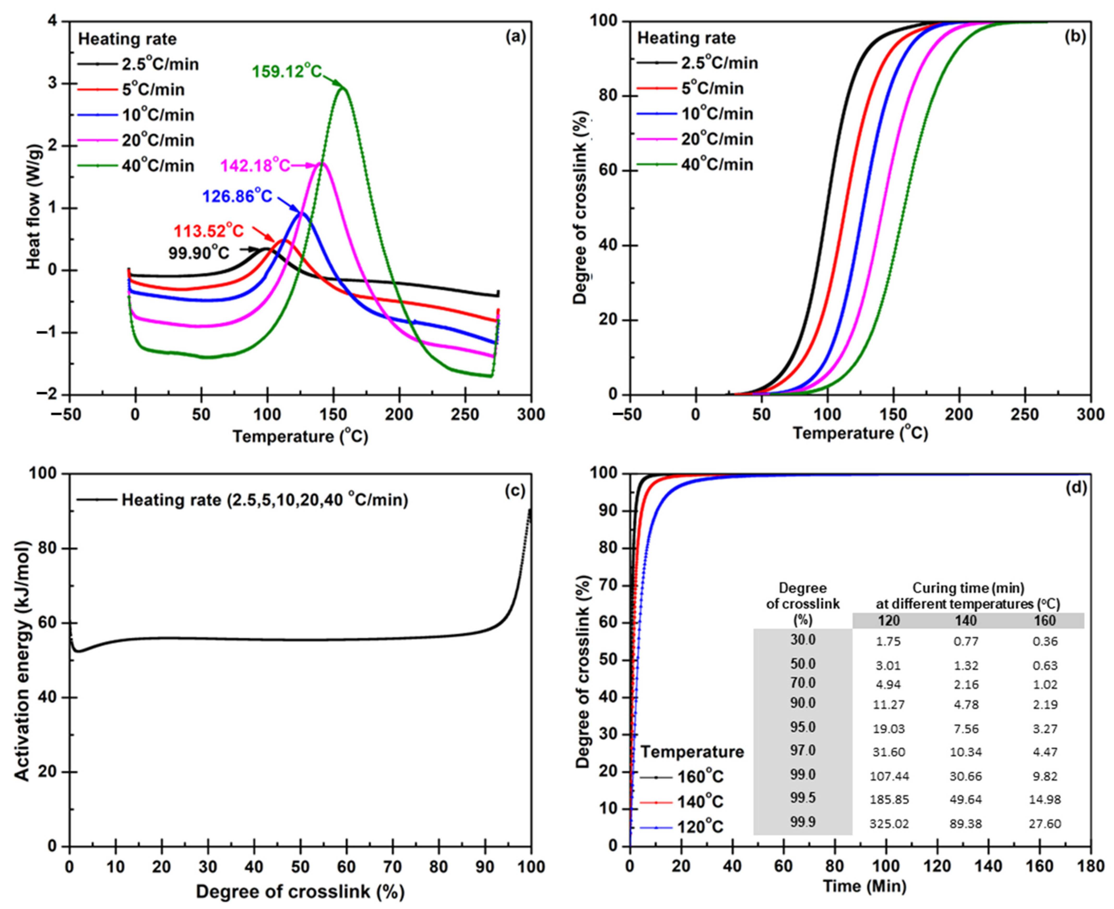 Polymers 14 05226 g002 Polymers 14 05226 g002