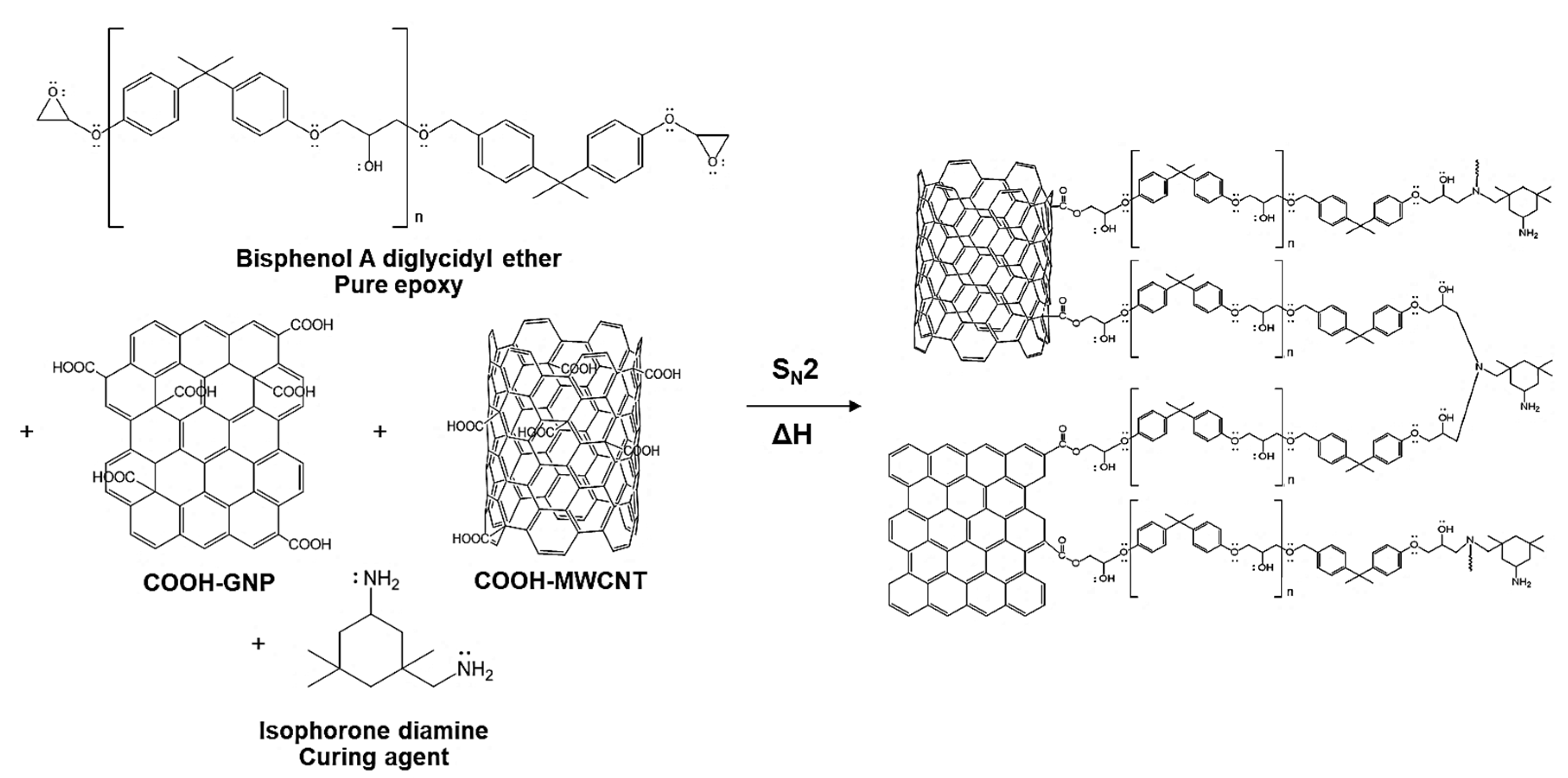 Polymers 14 05226 g003 Polymers 14 05226 g003