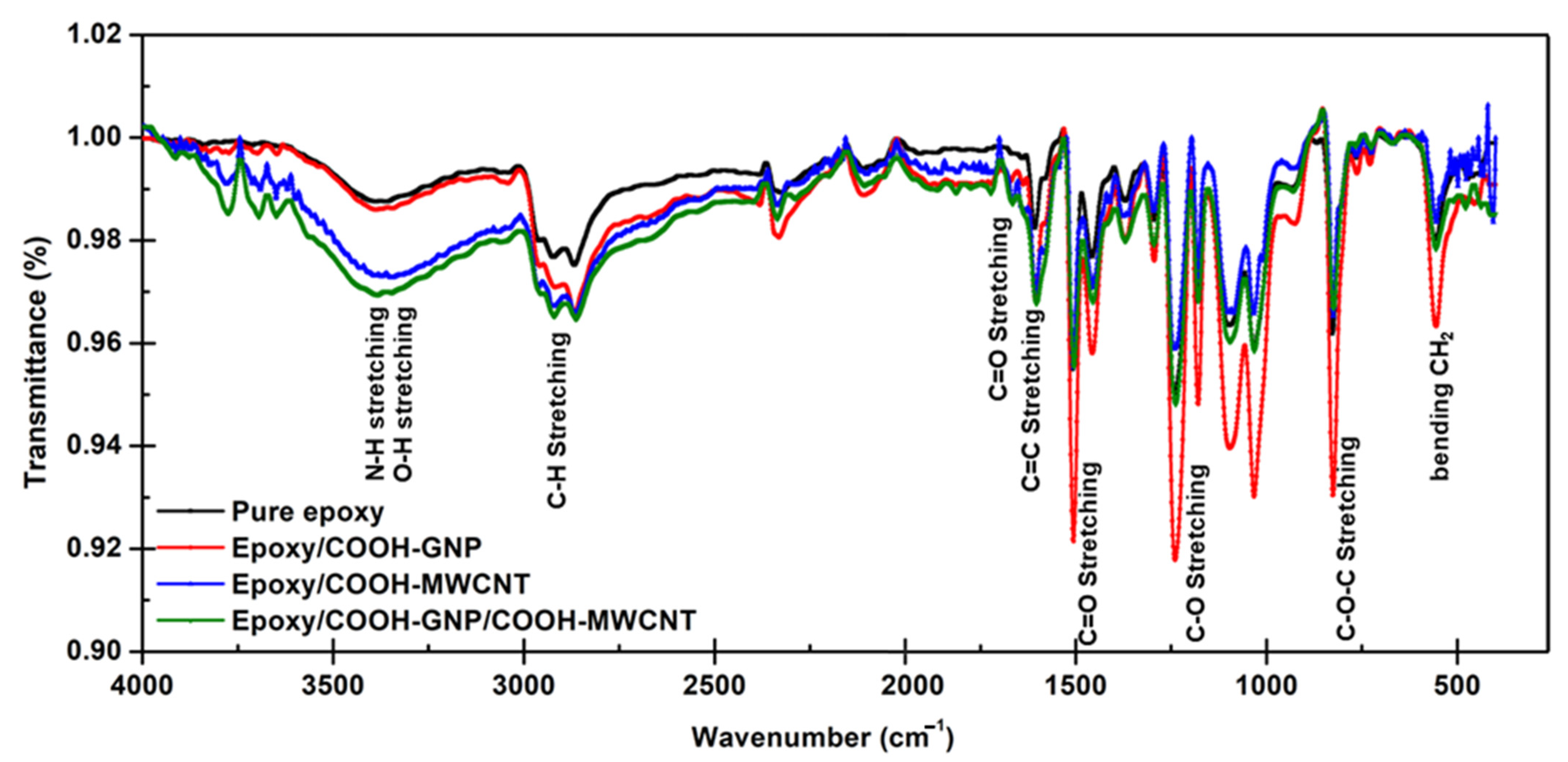 Polymers 14 05226 g004 Polymers 14 05226 g004