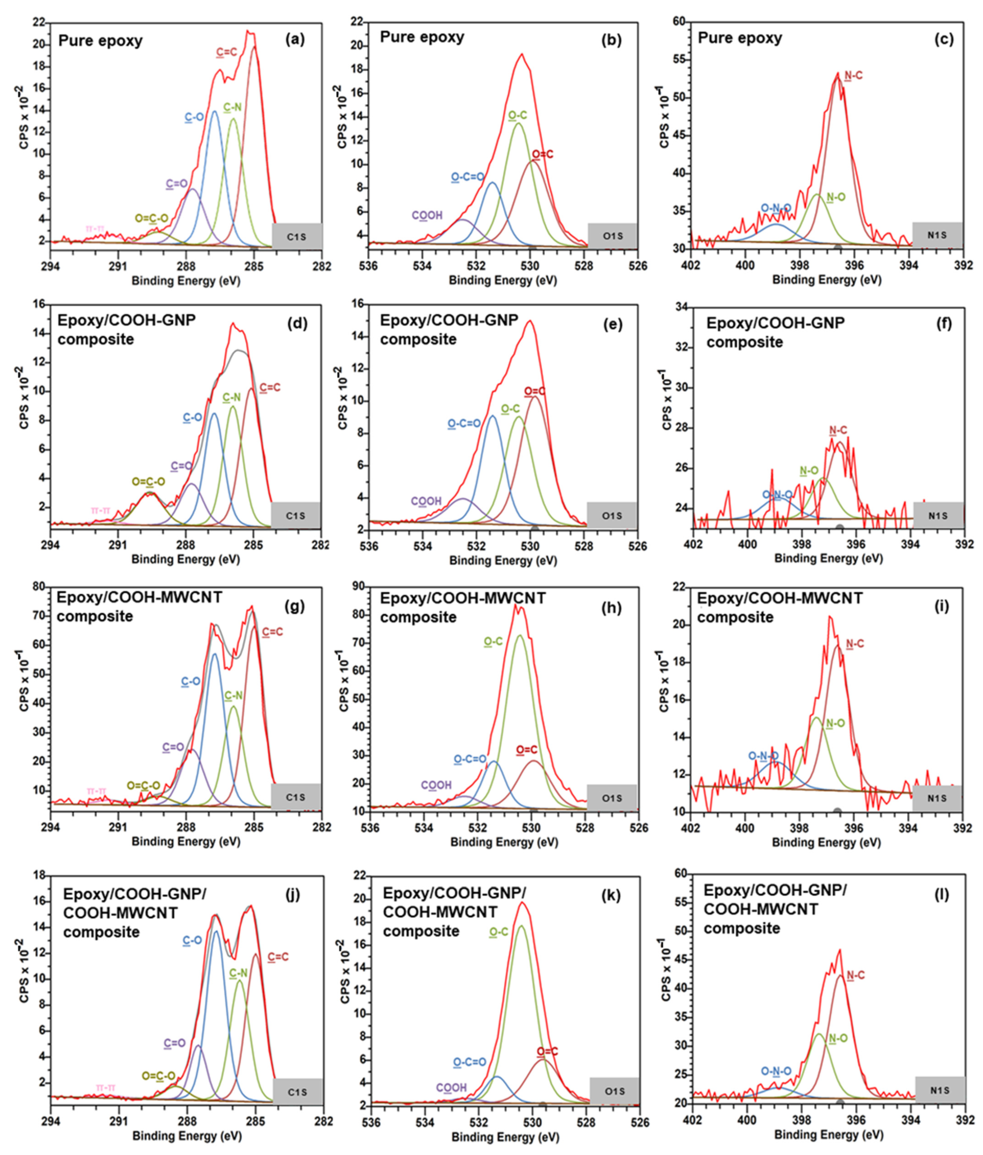 Polymers 14 05226 g005 Polymers 14 05226 g005