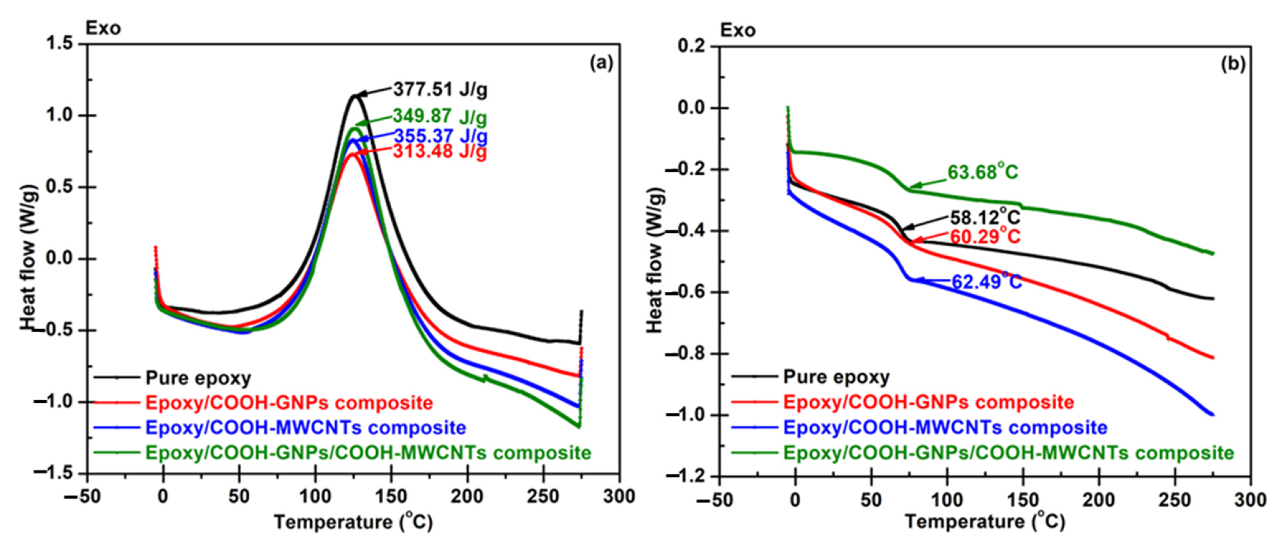 Polymers 14 05226 g006 Polymers 14 05226 g006