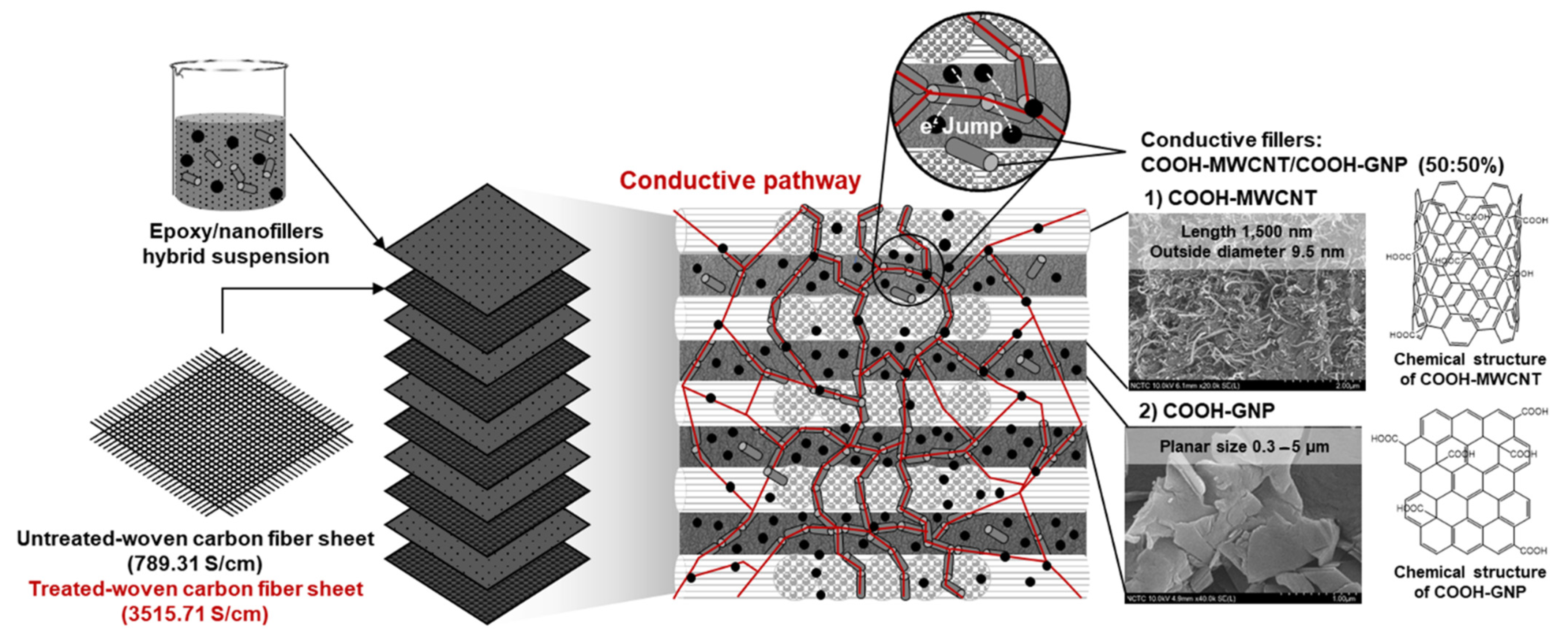 Polymers 14 05226 g009 Polymers 14 05226 g009