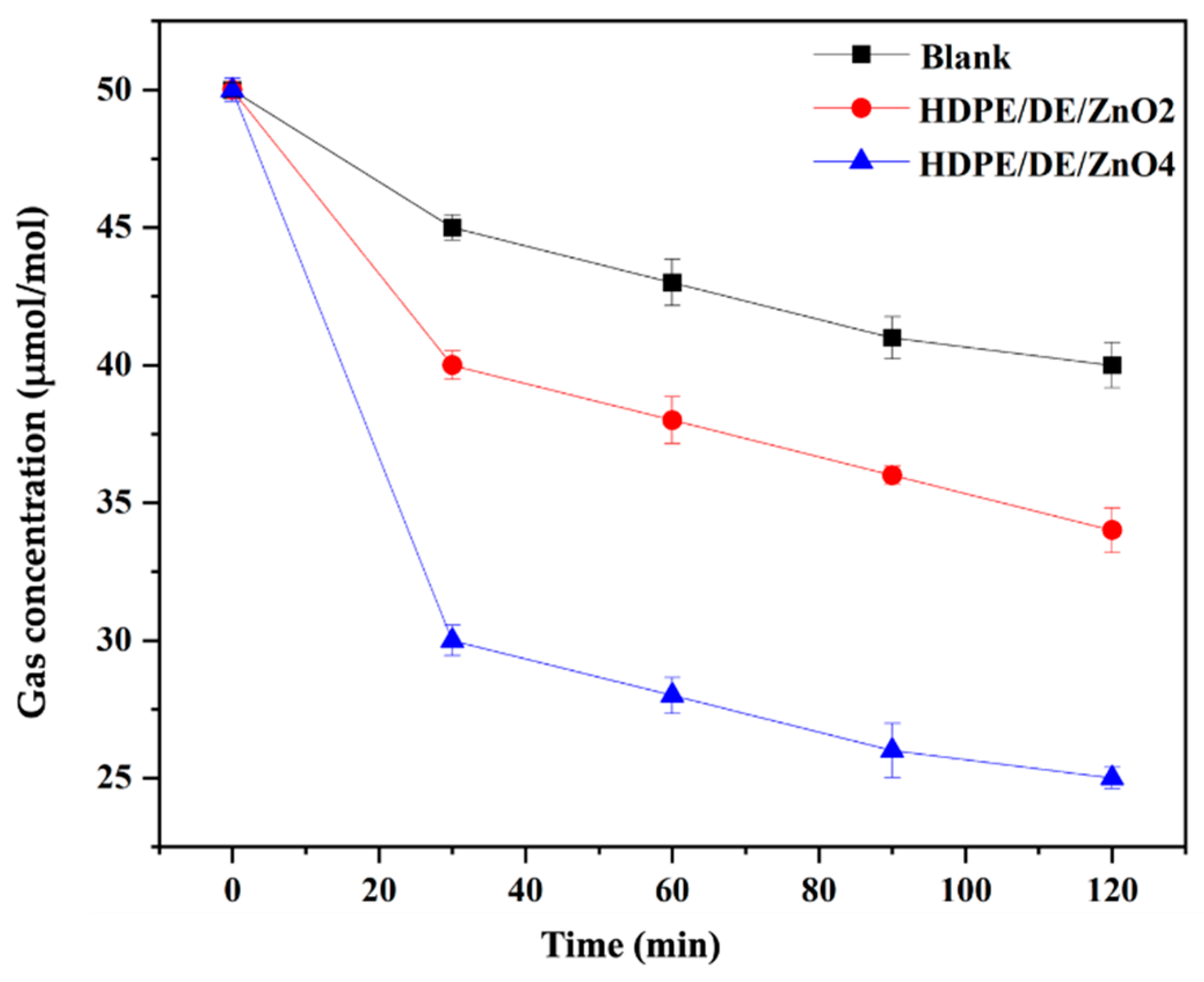 Polymers 14 05228 g005