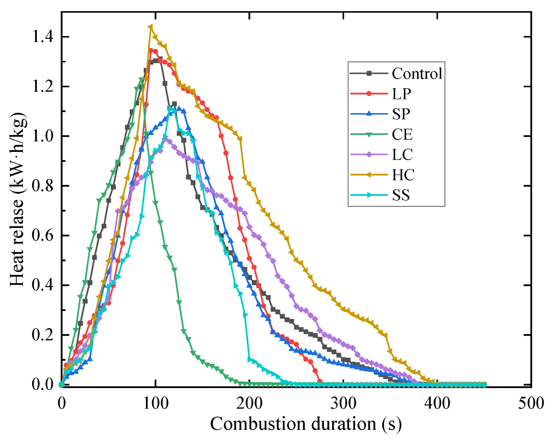 Polymers 14 05229 g007