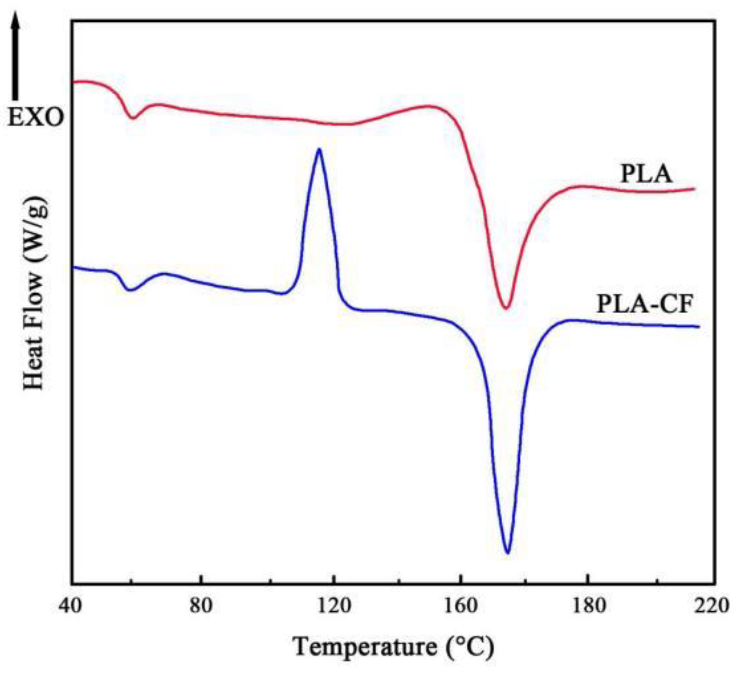 Polymers 14 05230 g005 Polymers 14 05230 g005