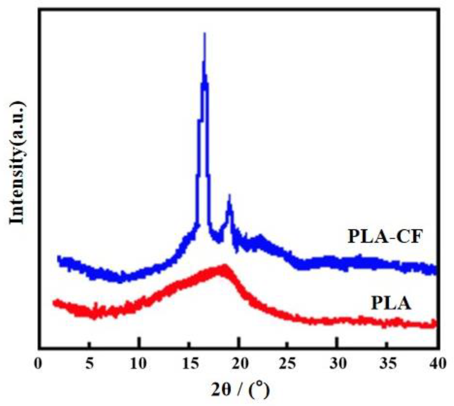 Polymers 14 05230 g006 Polymers 14 05230 g006