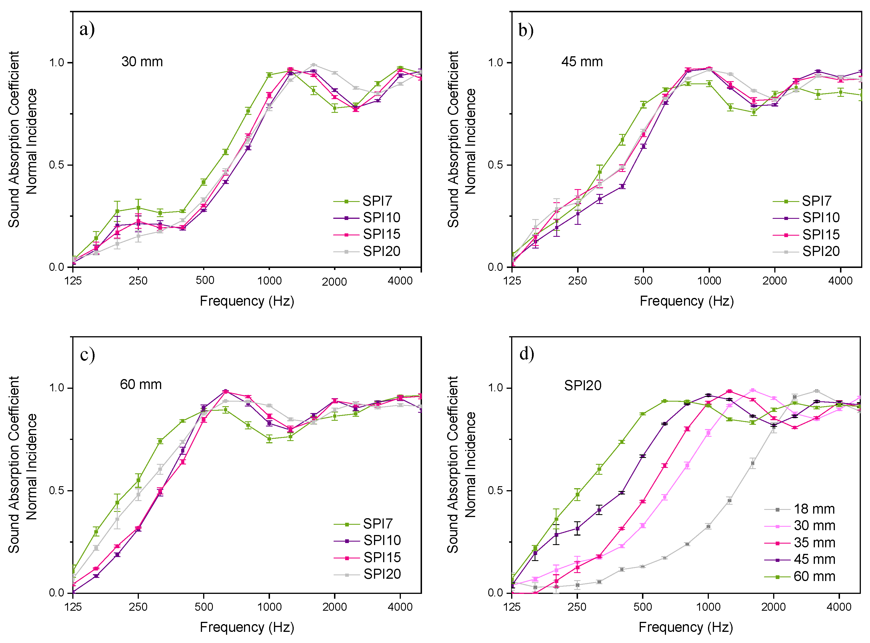 Polymers 14 05231 g003