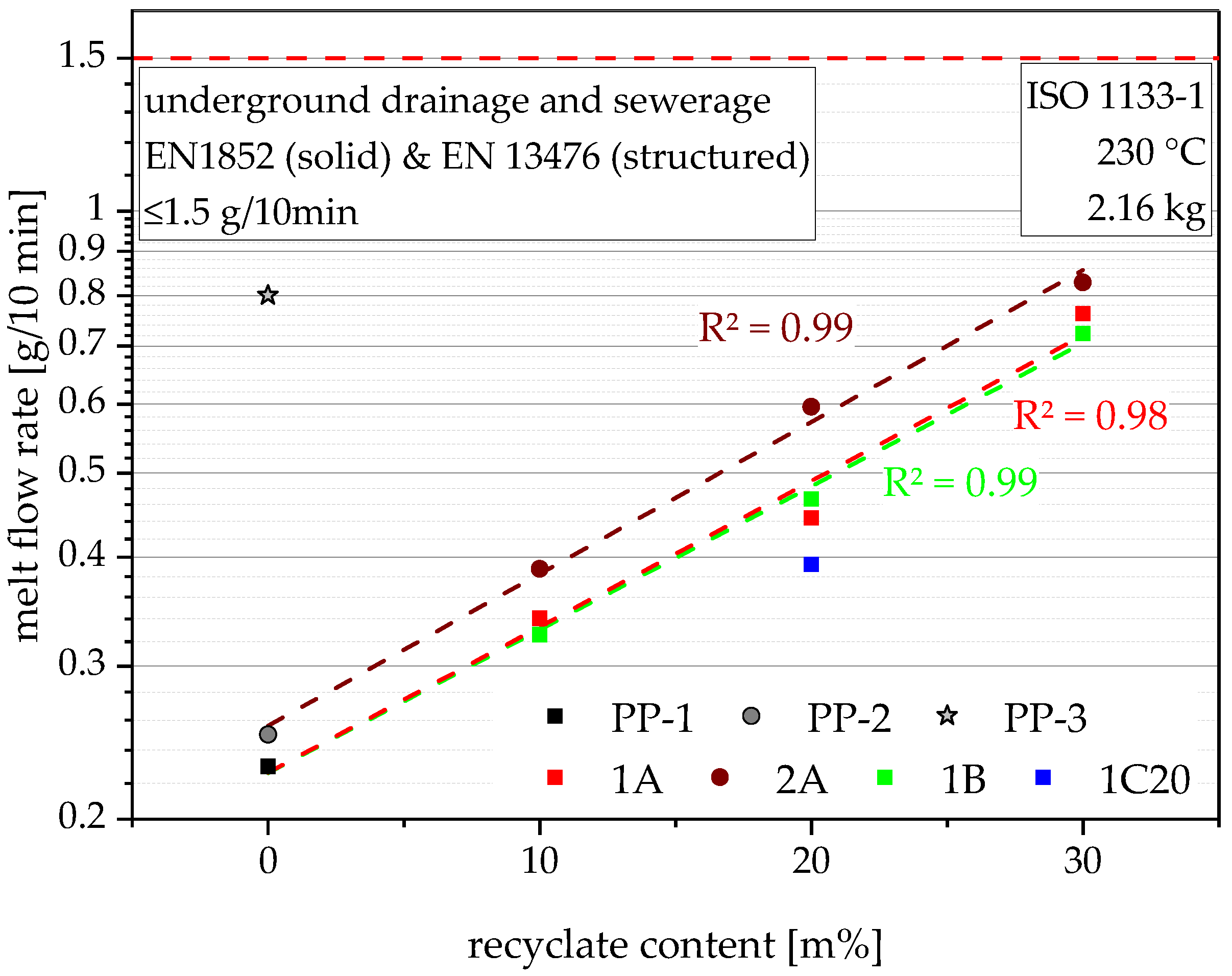 Polymers 14 05232 g001 Polymers 14 05232 g001