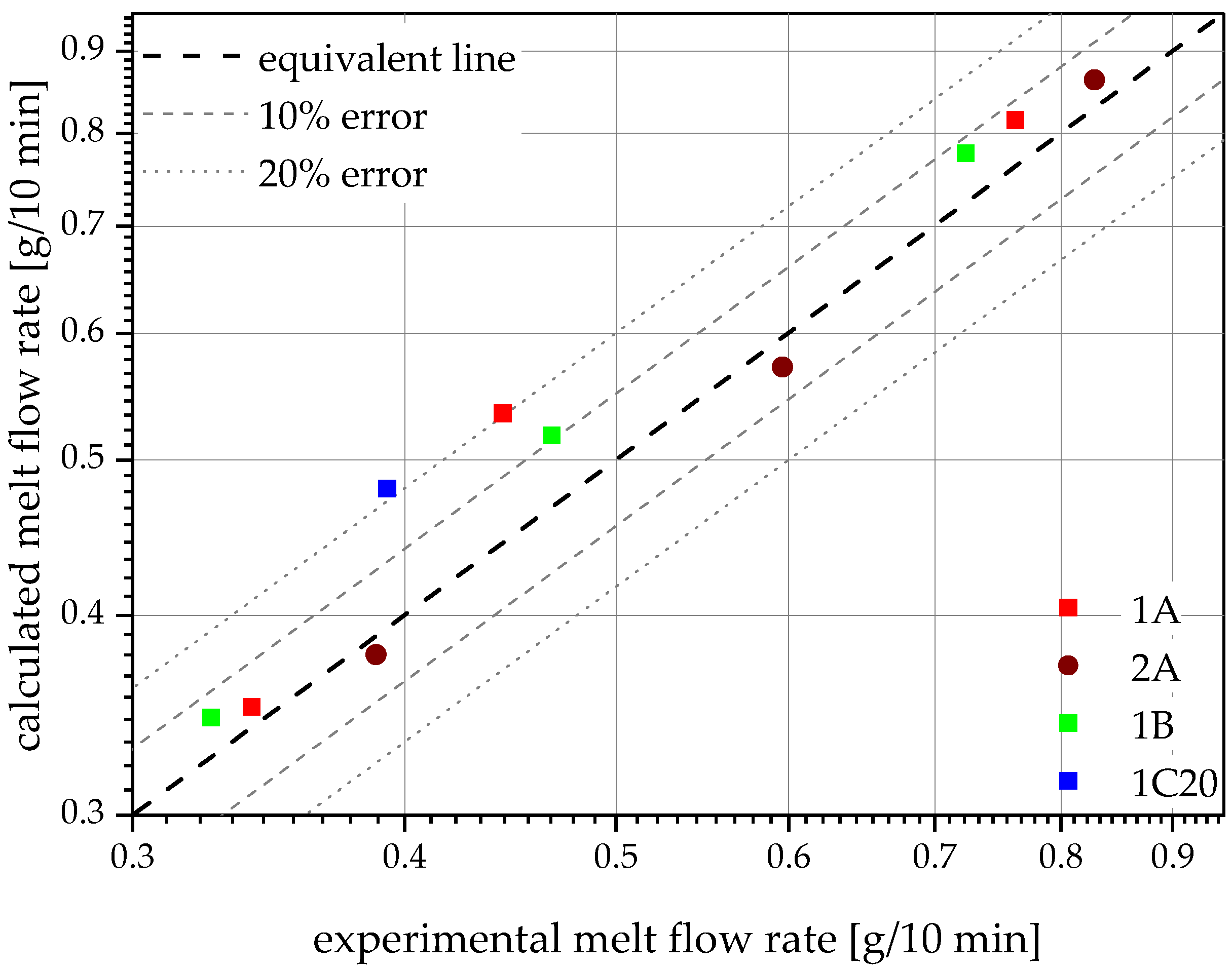 Polymers 14 05232 g002 Polymers 14 05232 g002