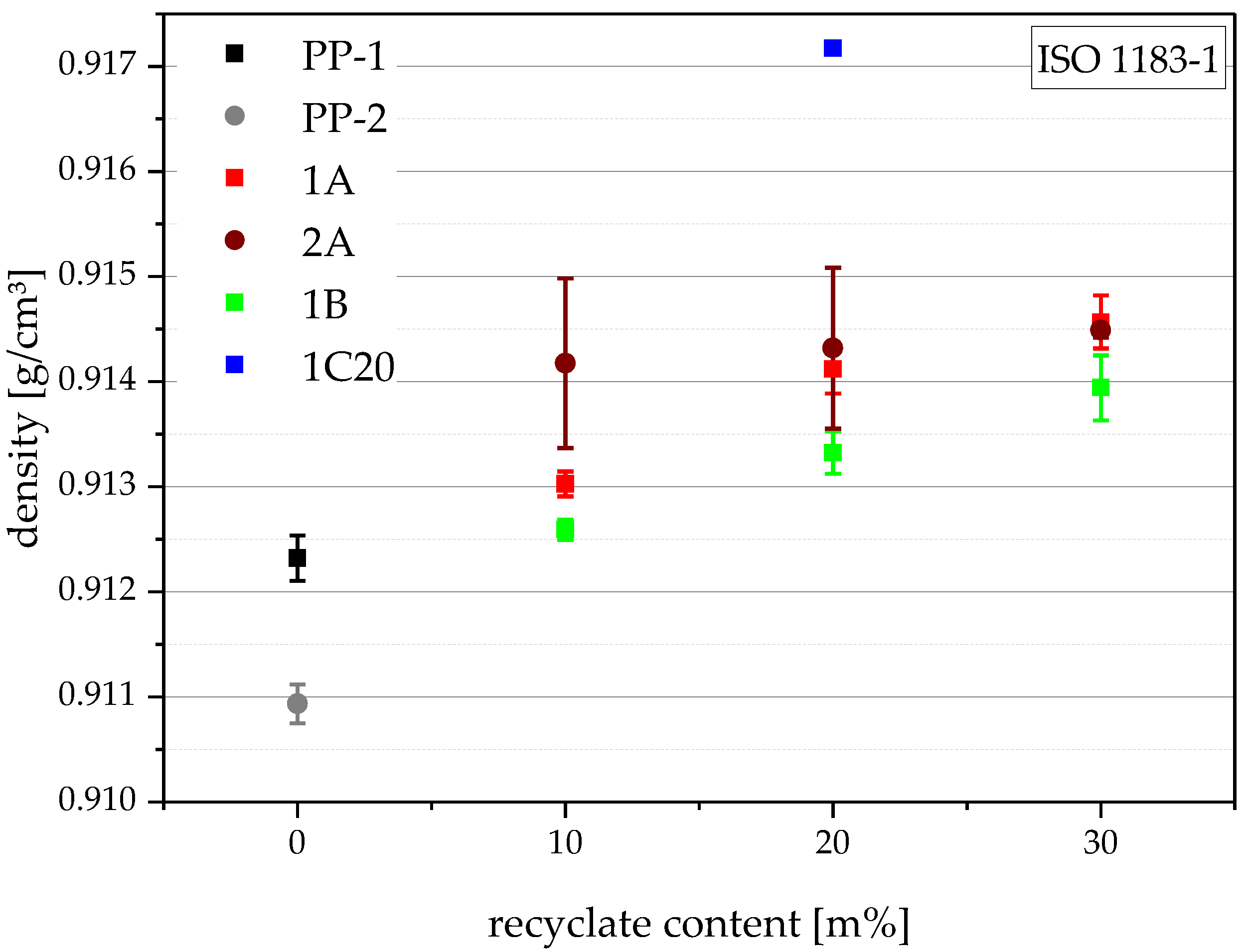 Polymers 14 05232 g003 Polymers 14 05232 g003
