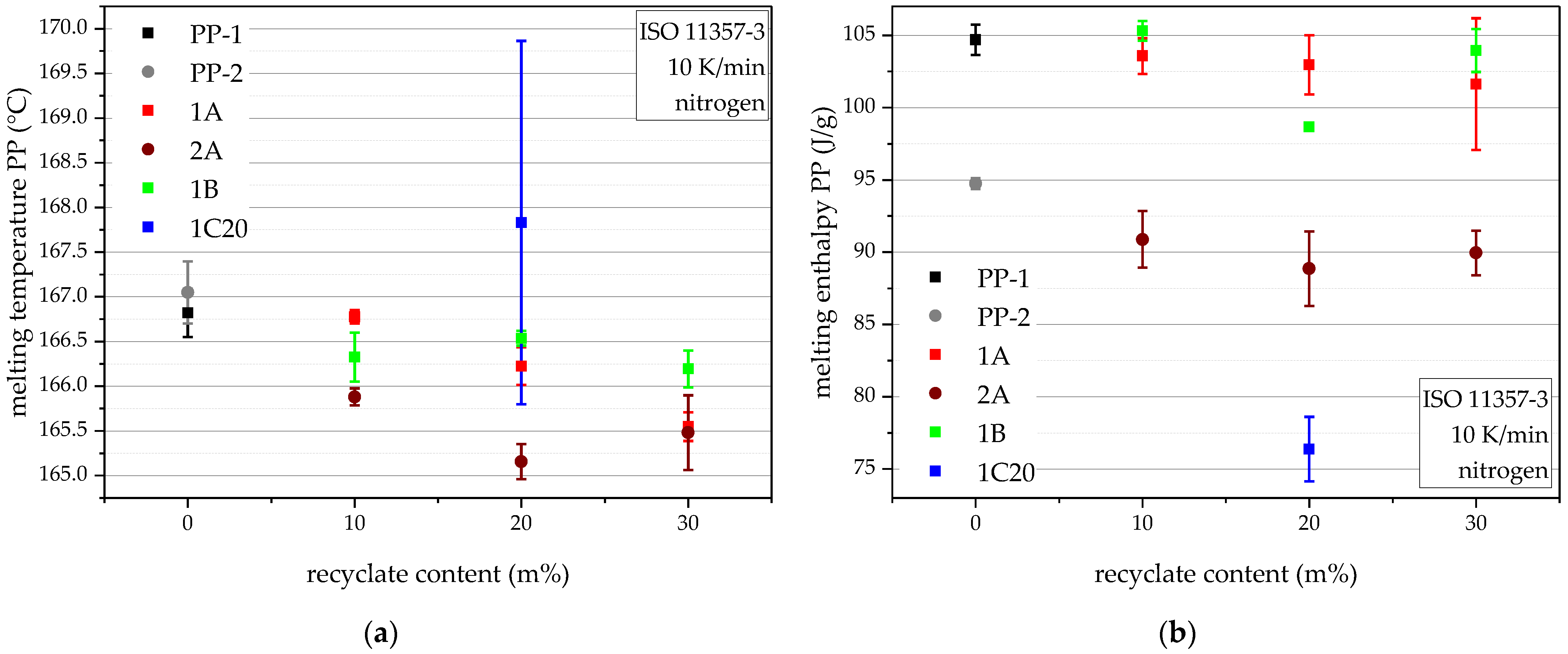 Polymers 14 05232 g005 Polymers 14 05232 g005