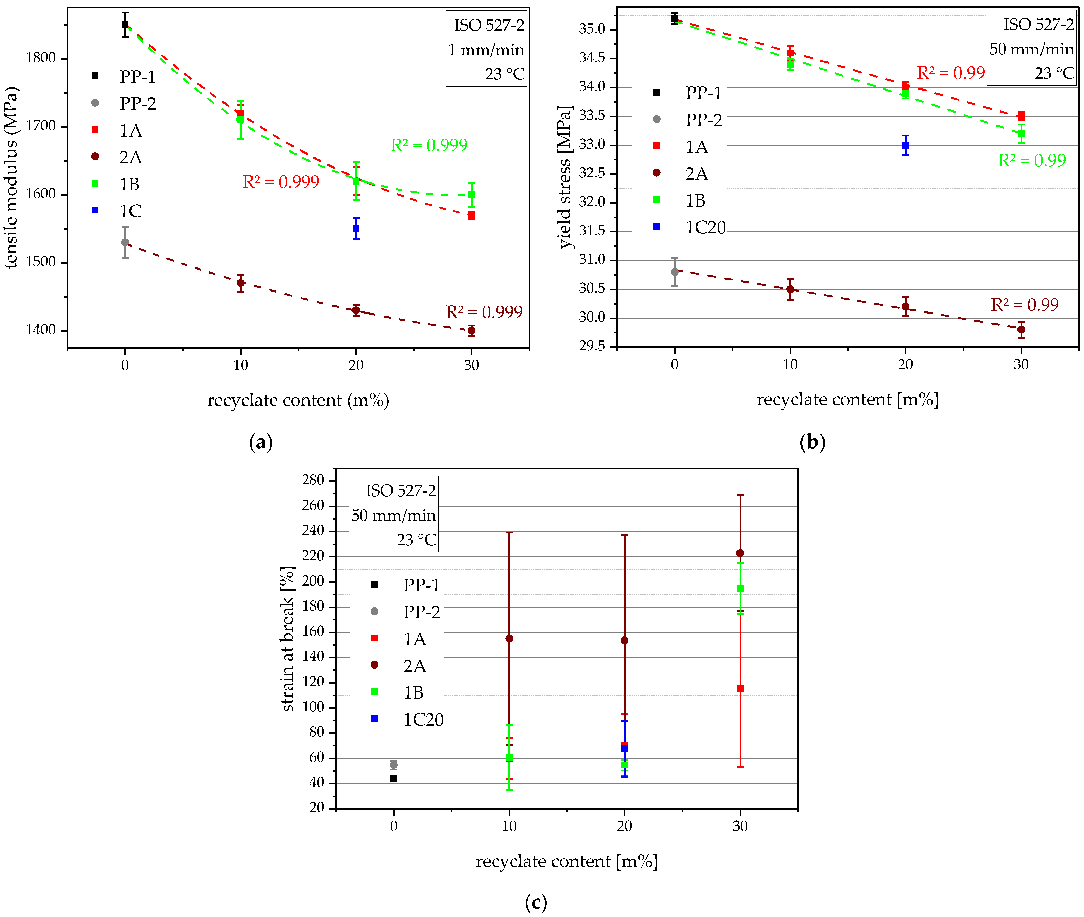 Polymers 14 05232 g008 Polymers 14 05232 g008