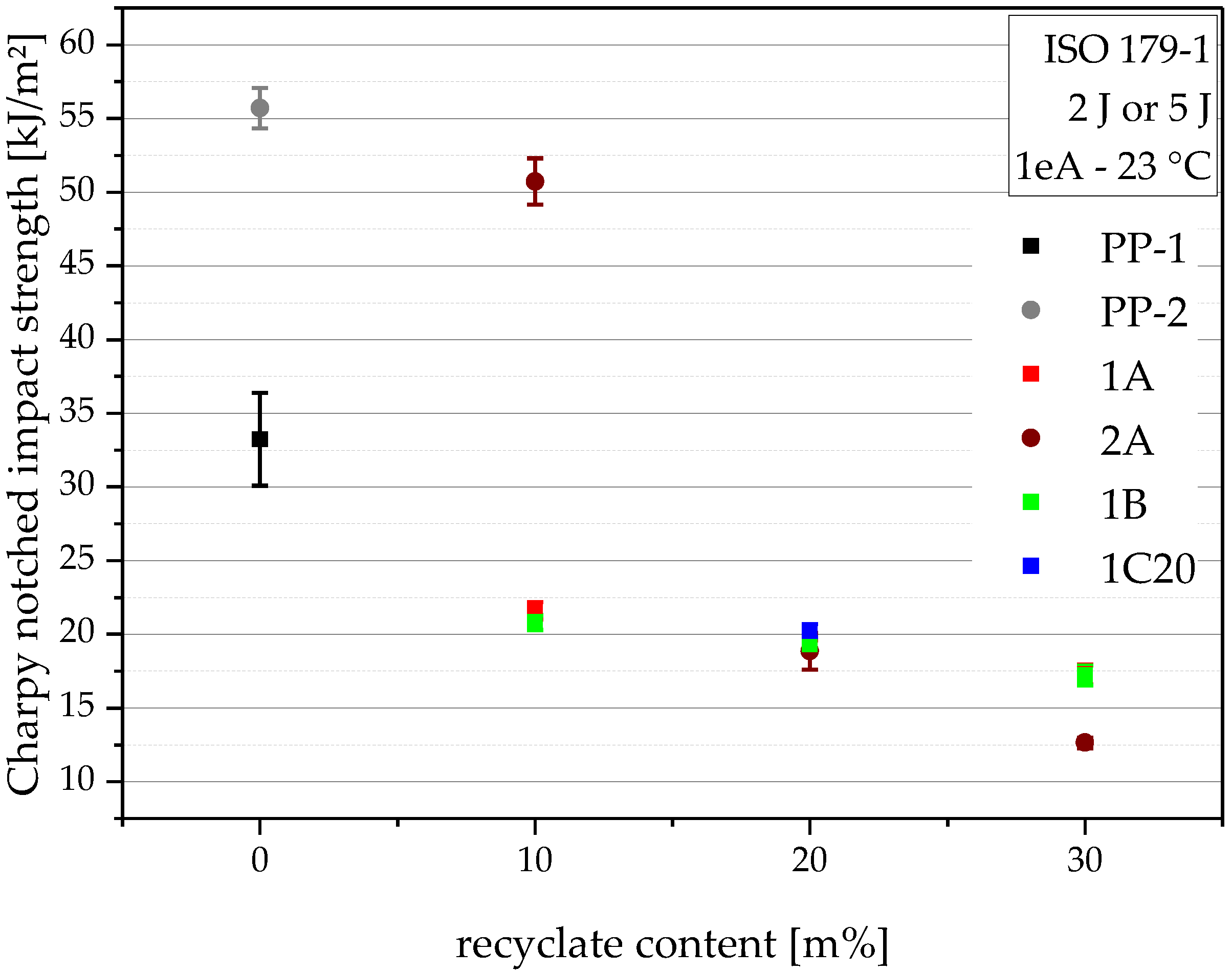Polymers 14 05232 g009 Polymers 14 05232 g009