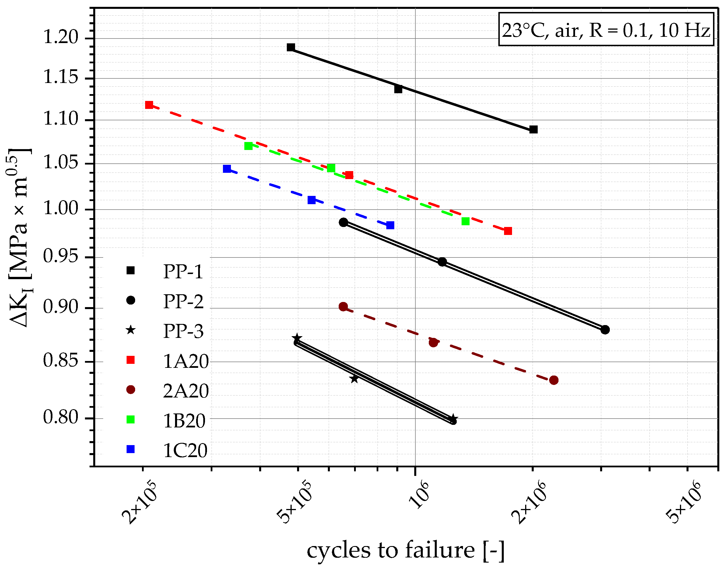 Polymers 14 05232 g010 Polymers 14 05232 g010