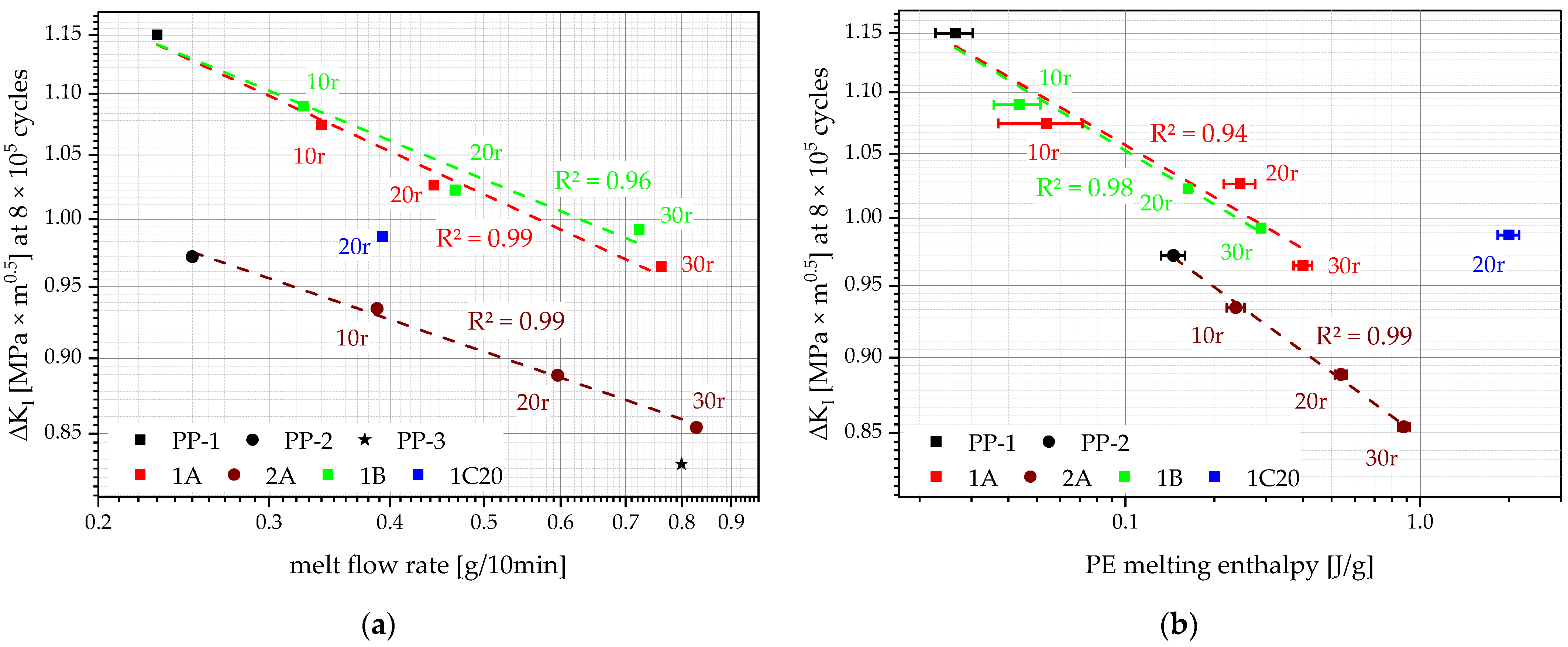 Polymers 14 05232 g013 Polymers 14 05232 g013