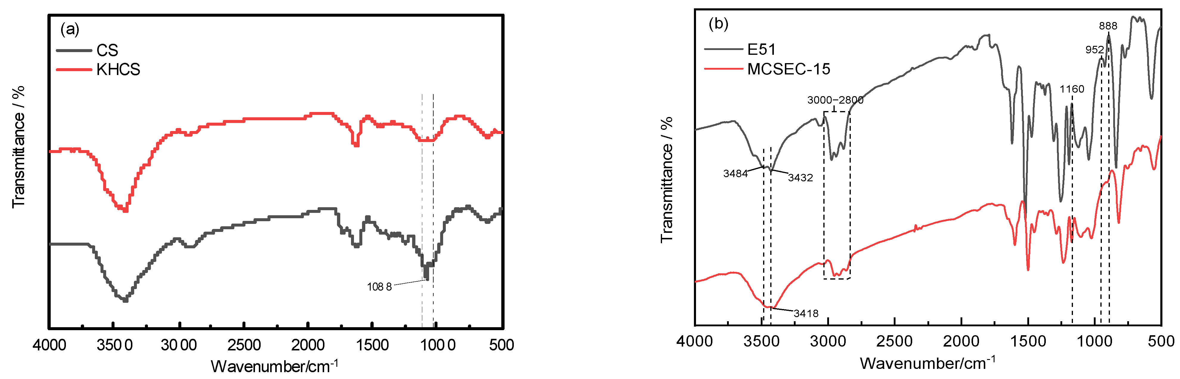 Polymers 14 05233 g001