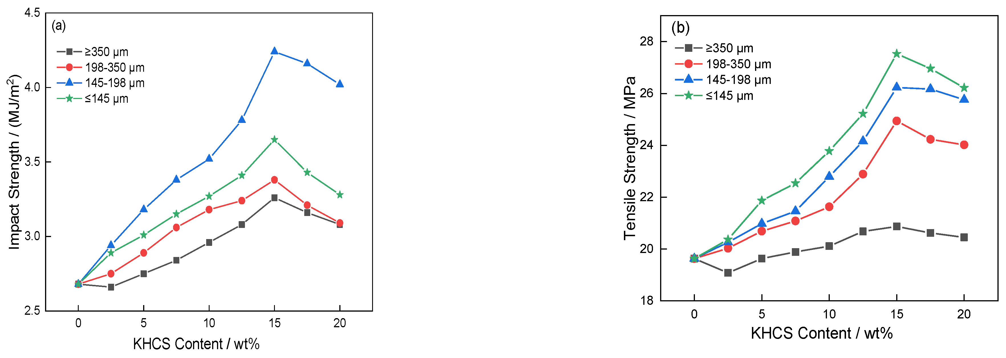 Polymers 14 05233 g003a