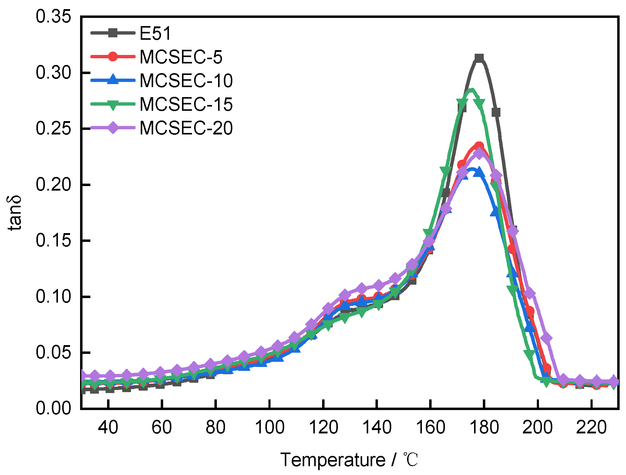 Polymers 14 05233 g005