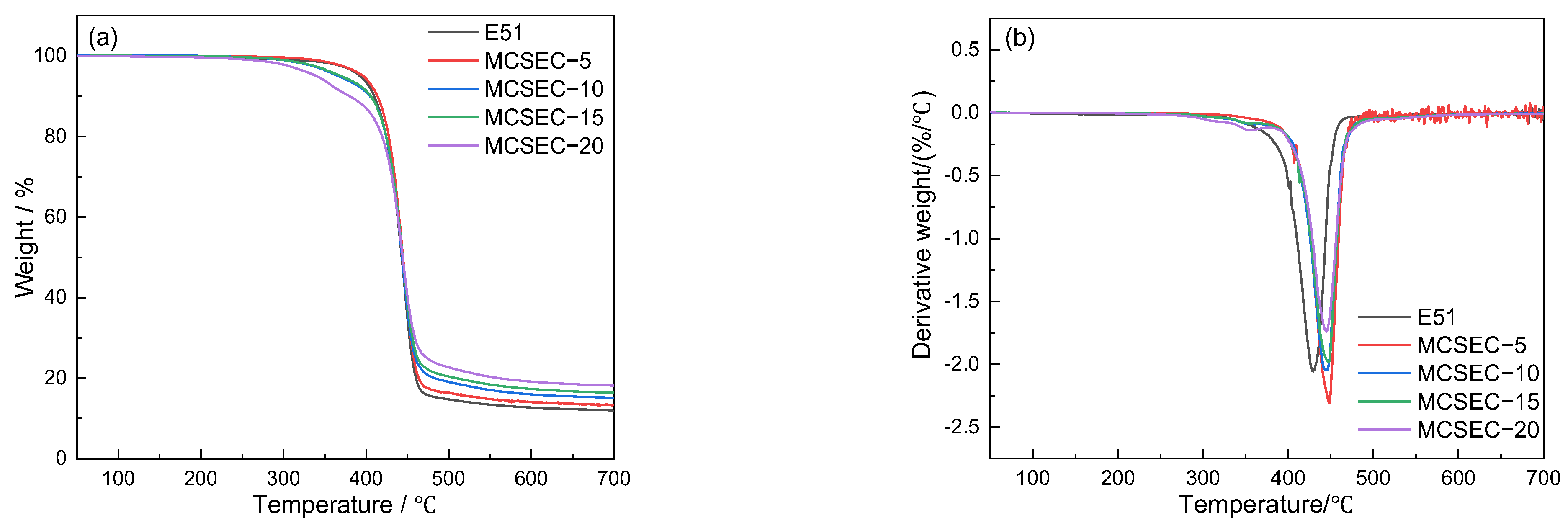Polymers 14 05233 g006