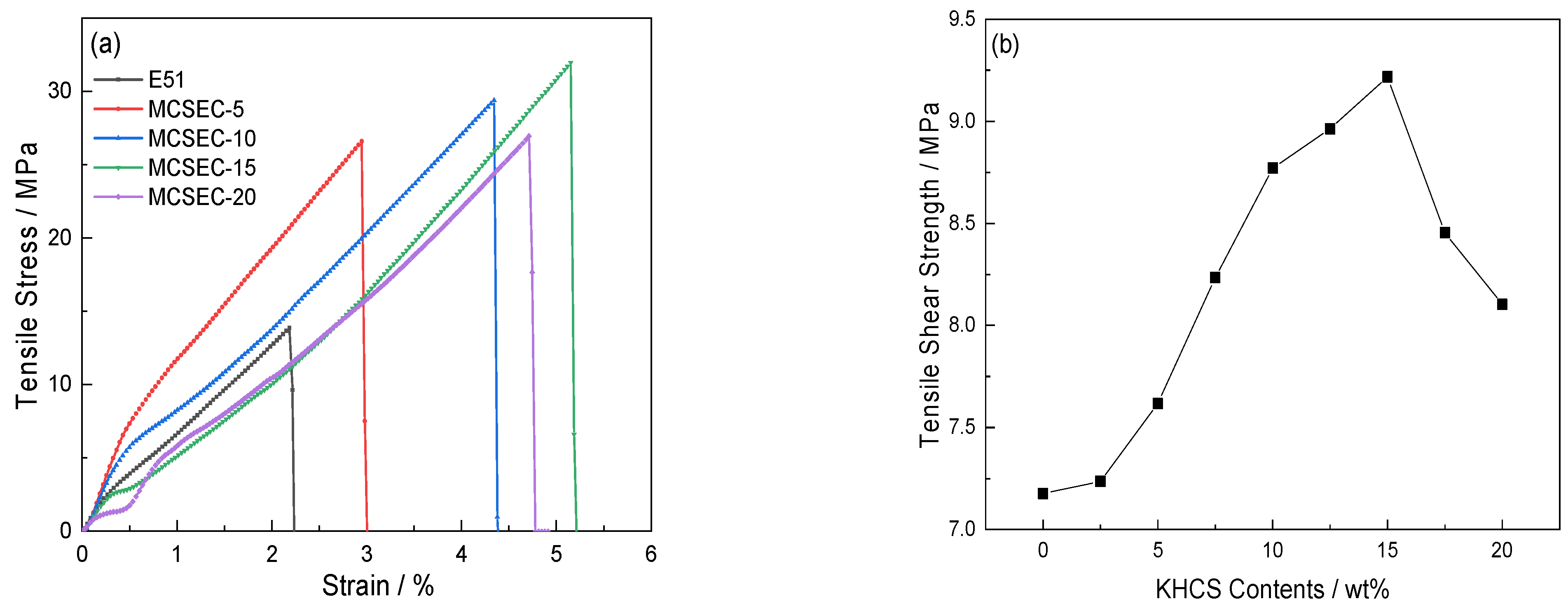 Polymers 14 05233 g008a