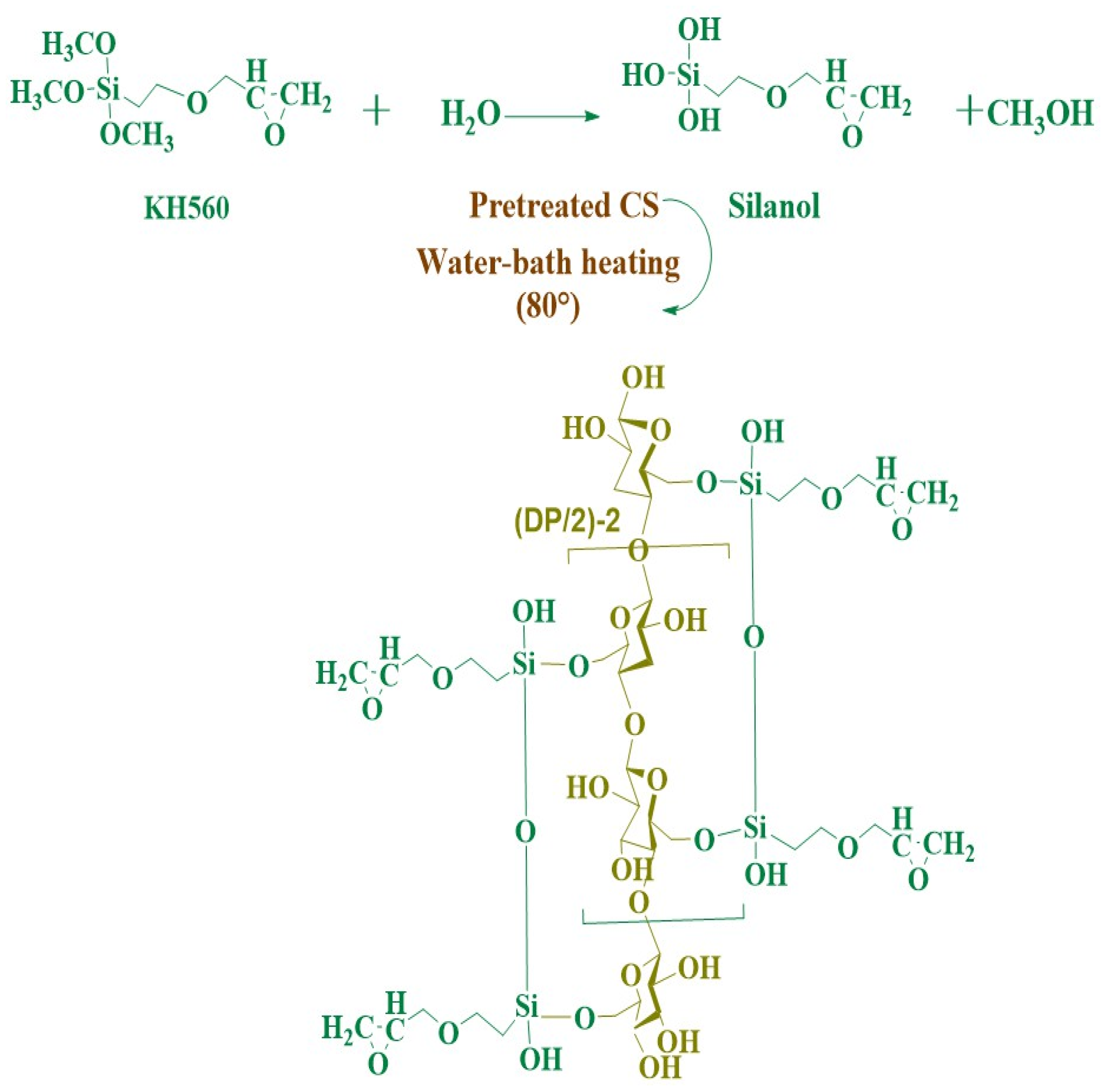 Polymers 14 05233 sch001