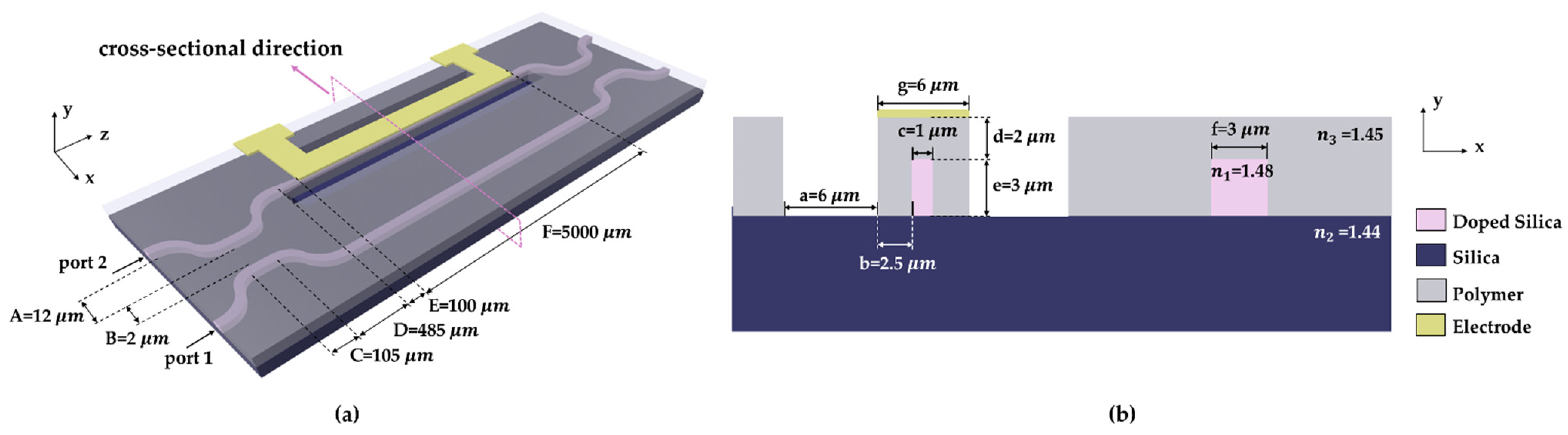 Polymers 14 05234 g001 Polymers 14 05234 g001