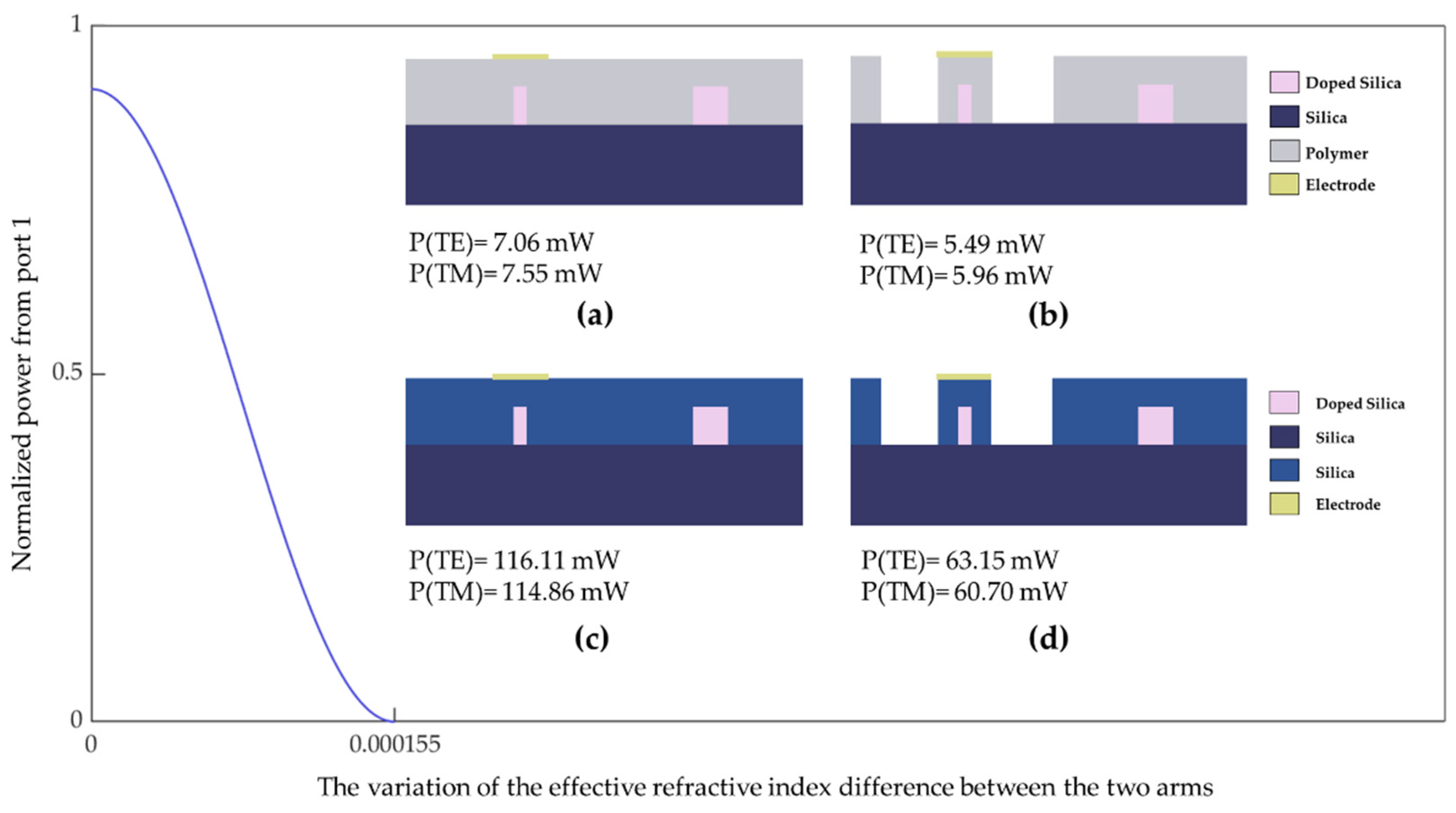 Polymers 14 05234 g009 Polymers 14 05234 g009