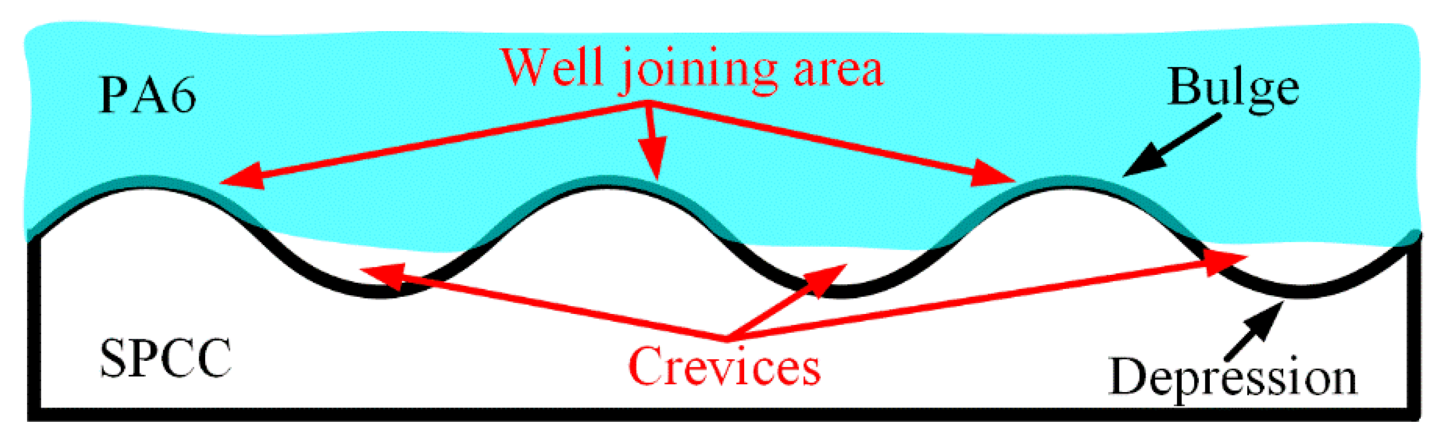 Polymers 14 05235 g013 Polymers 14 05235 g013
