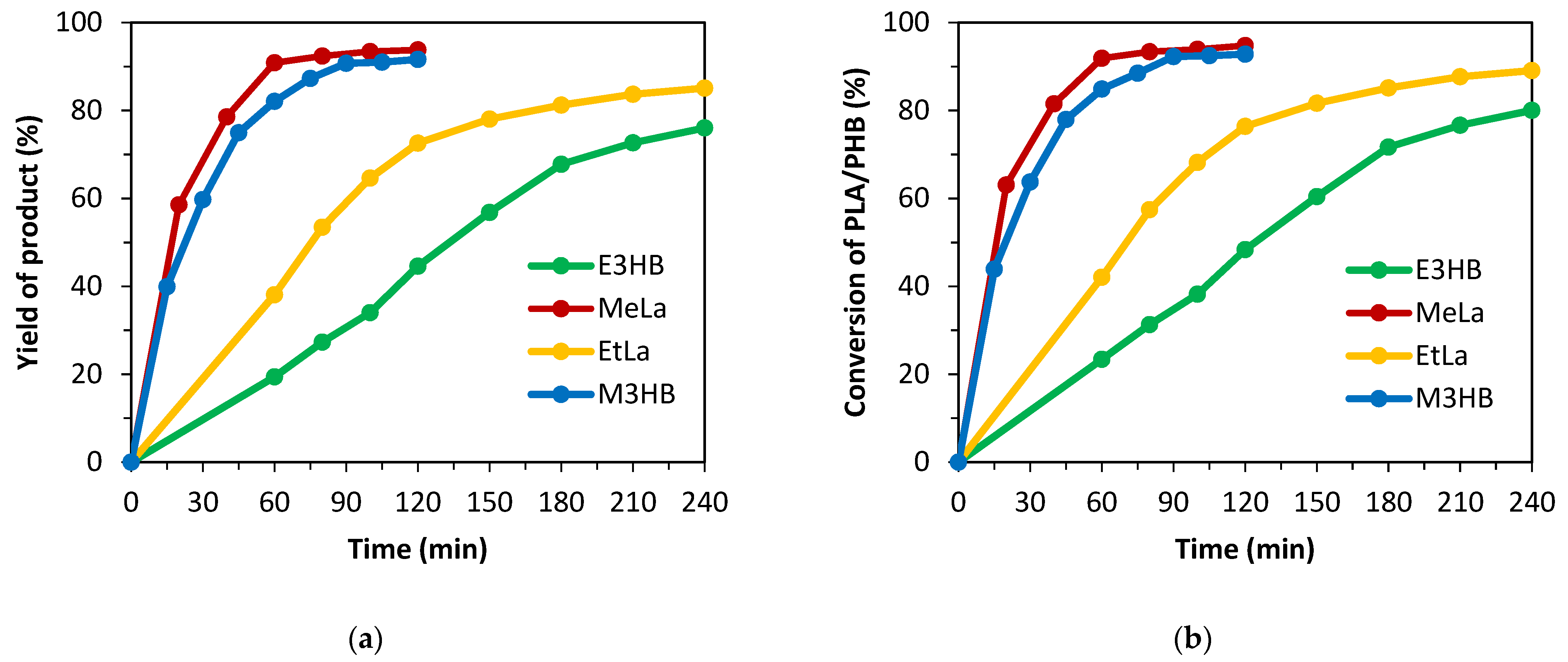 Polymers 14 05236 g001 Polymers 14 05236 g001