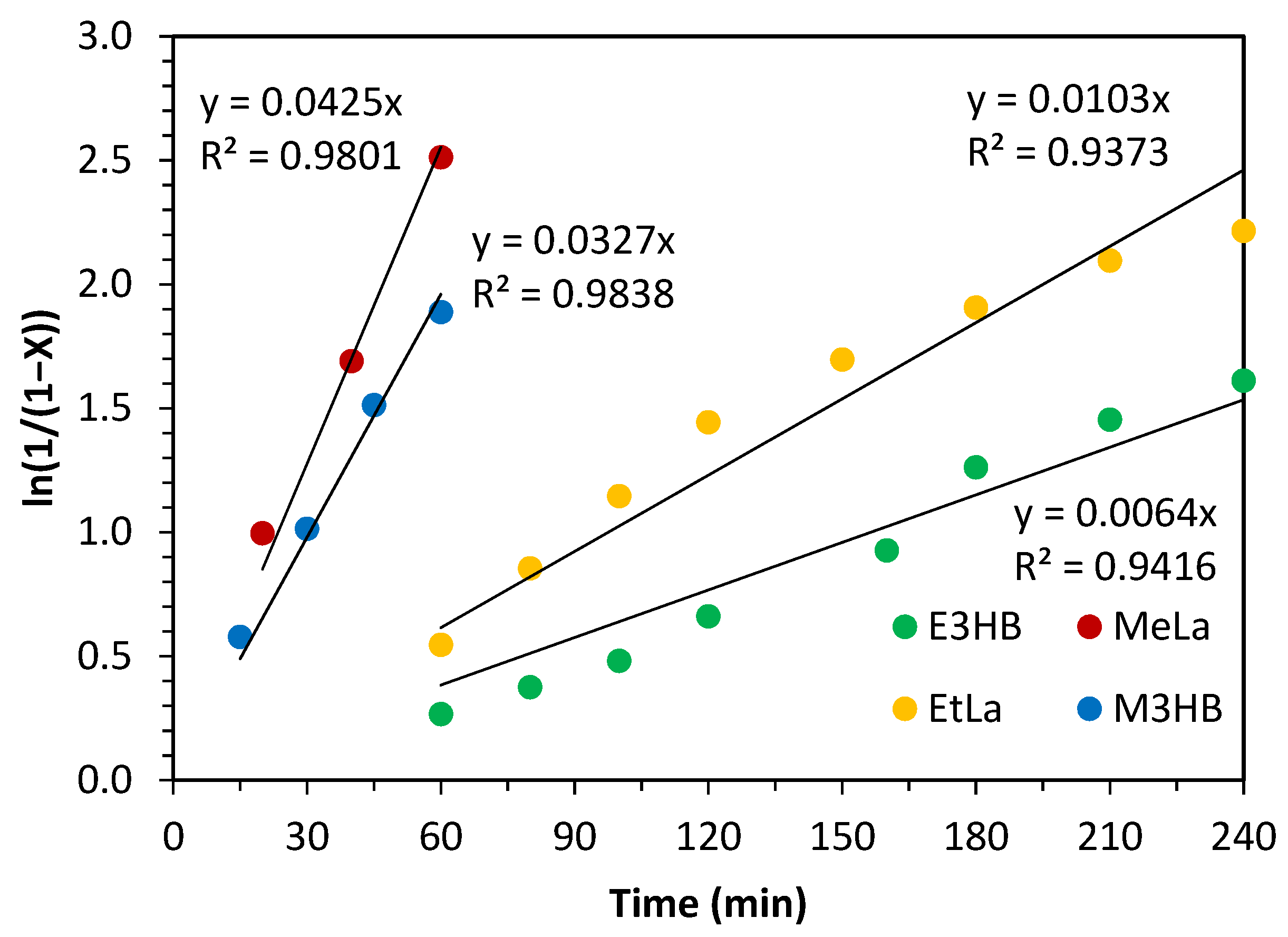 Polymers 14 05236 g003 Polymers 14 05236 g003