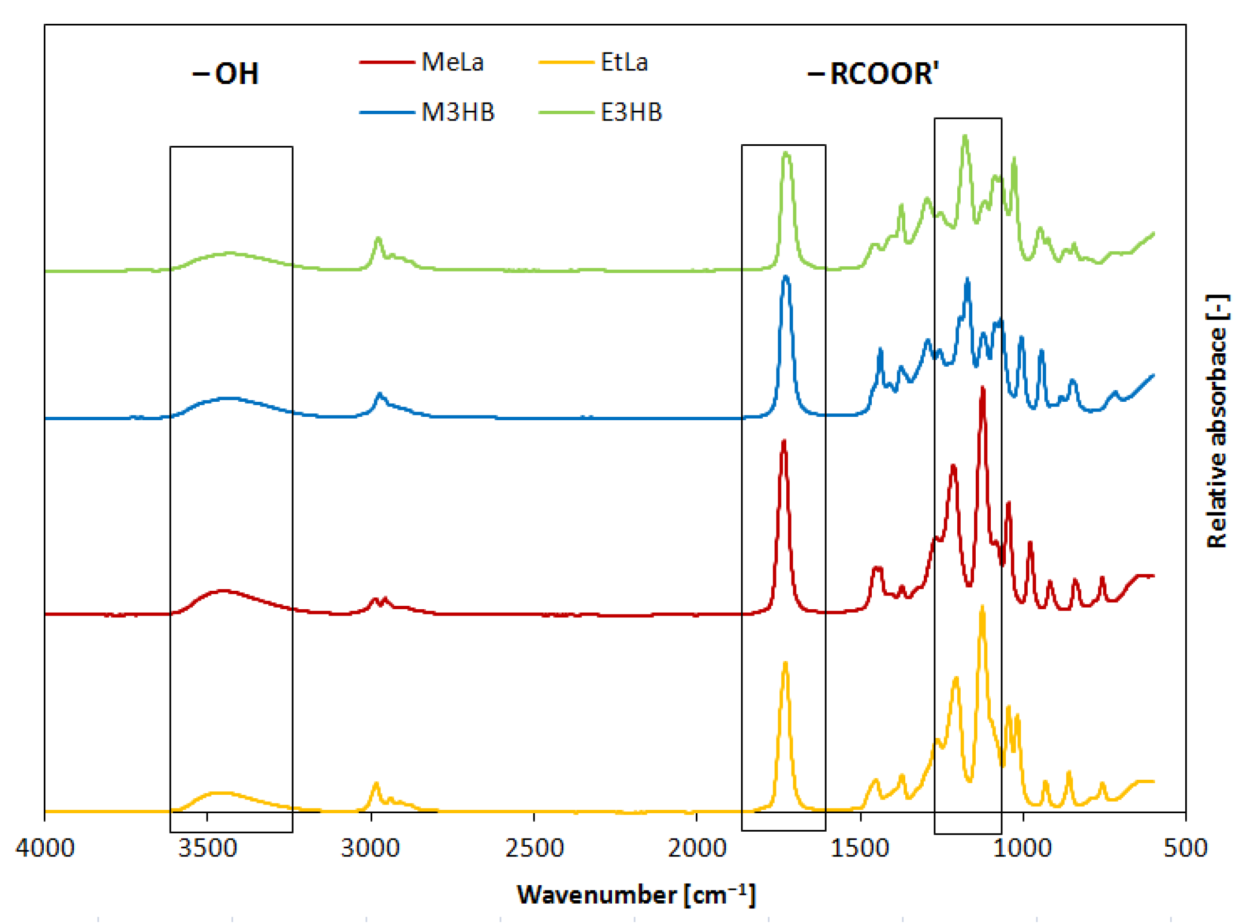Polymers 14 05236 g004 Polymers 14 05236 g004
