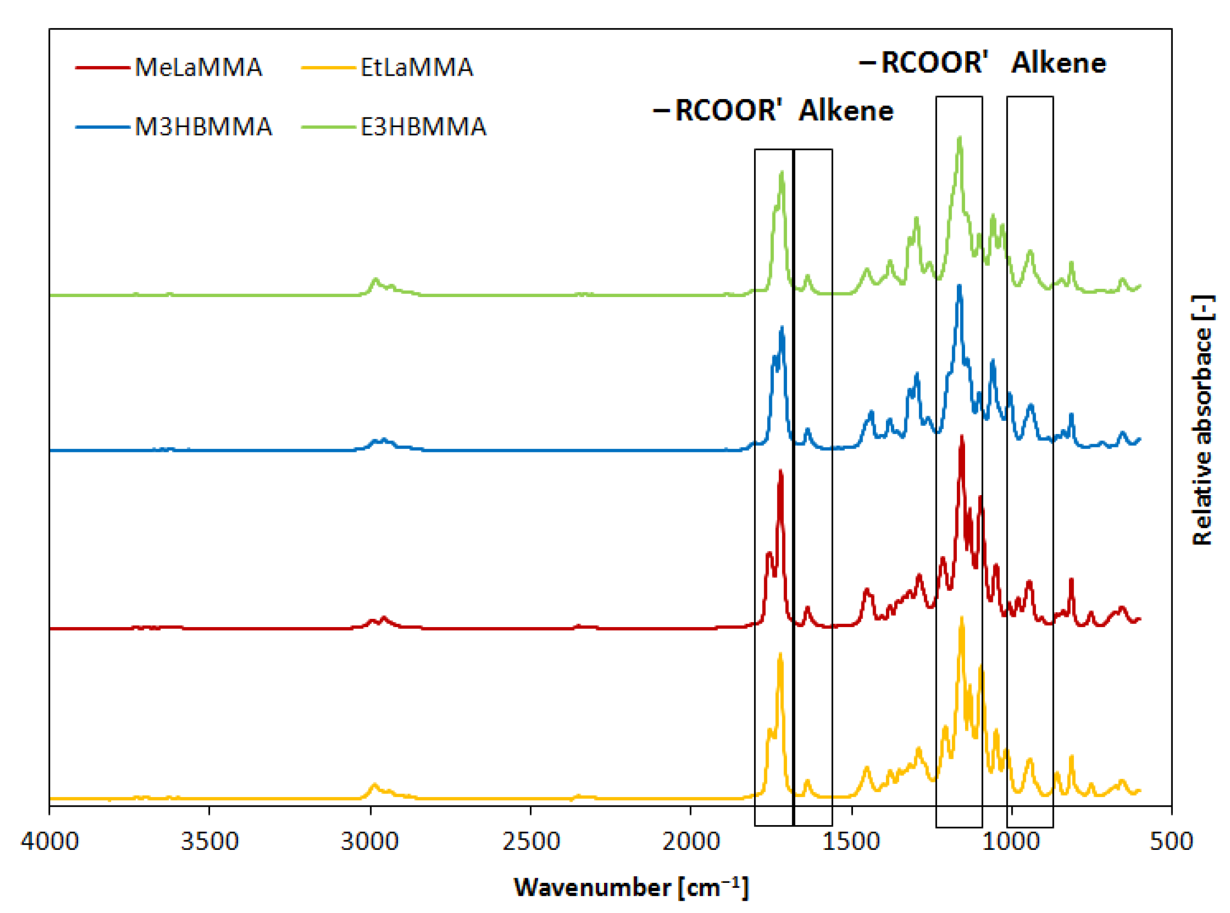Polymers 14 05236 g008 Polymers 14 05236 g008