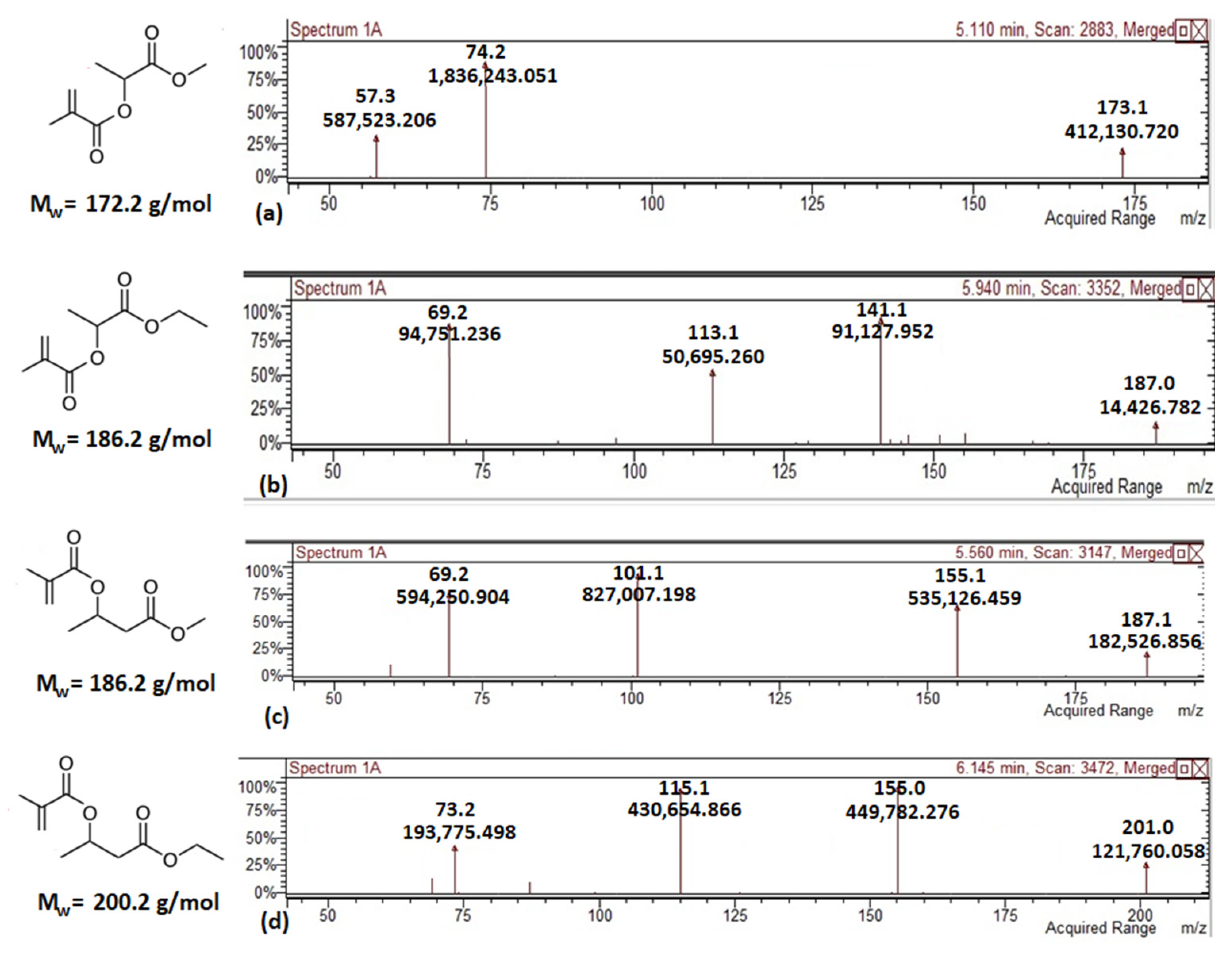 Polymers 14 05236 g009 Polymers 14 05236 g009