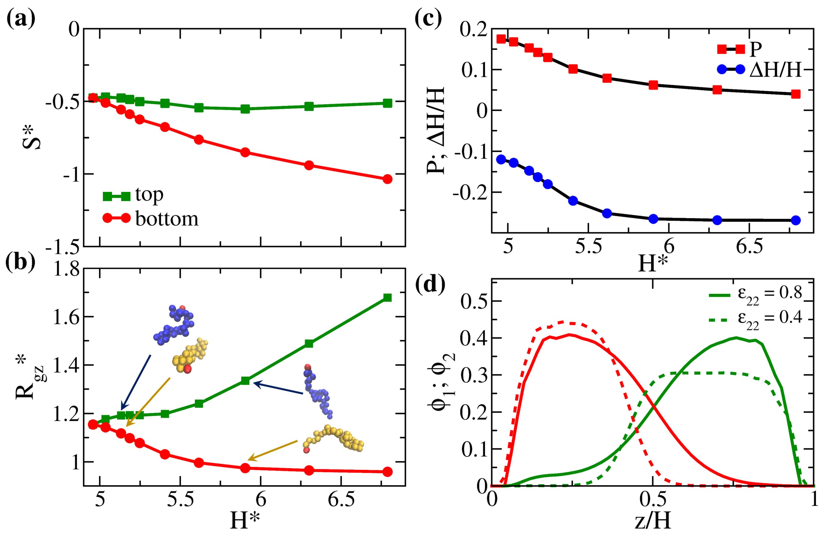 Polymers 14 05237 g003 Polymers 14 05237 g003