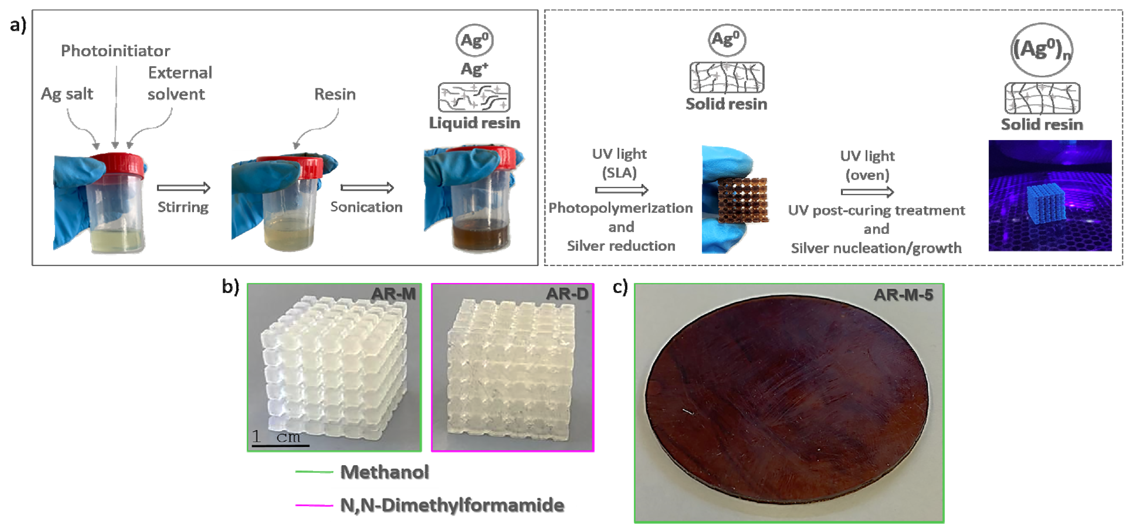 Polymers 14 05238 g002 Polymers 14 05238 g002