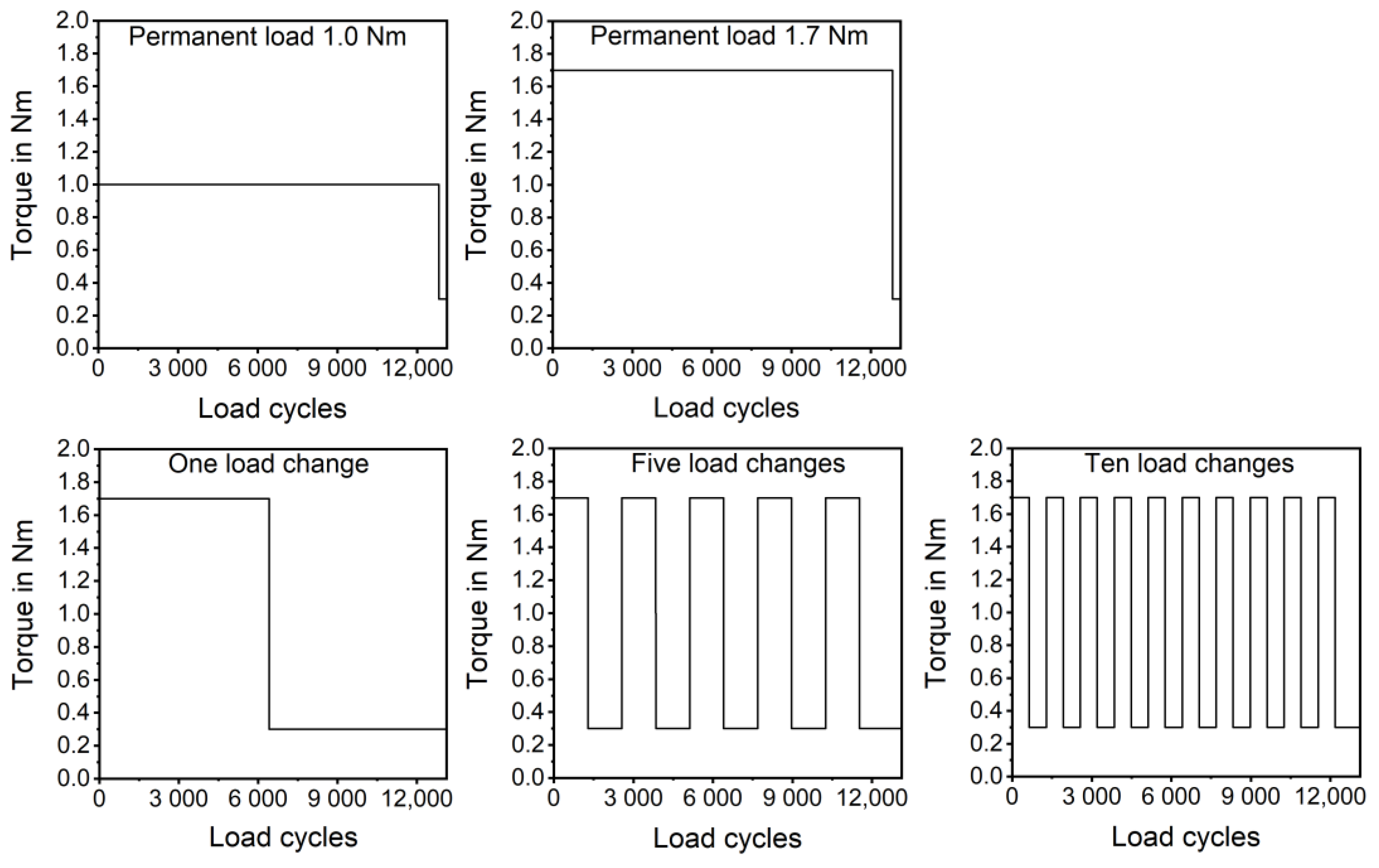 Polymers 14 05239 g006