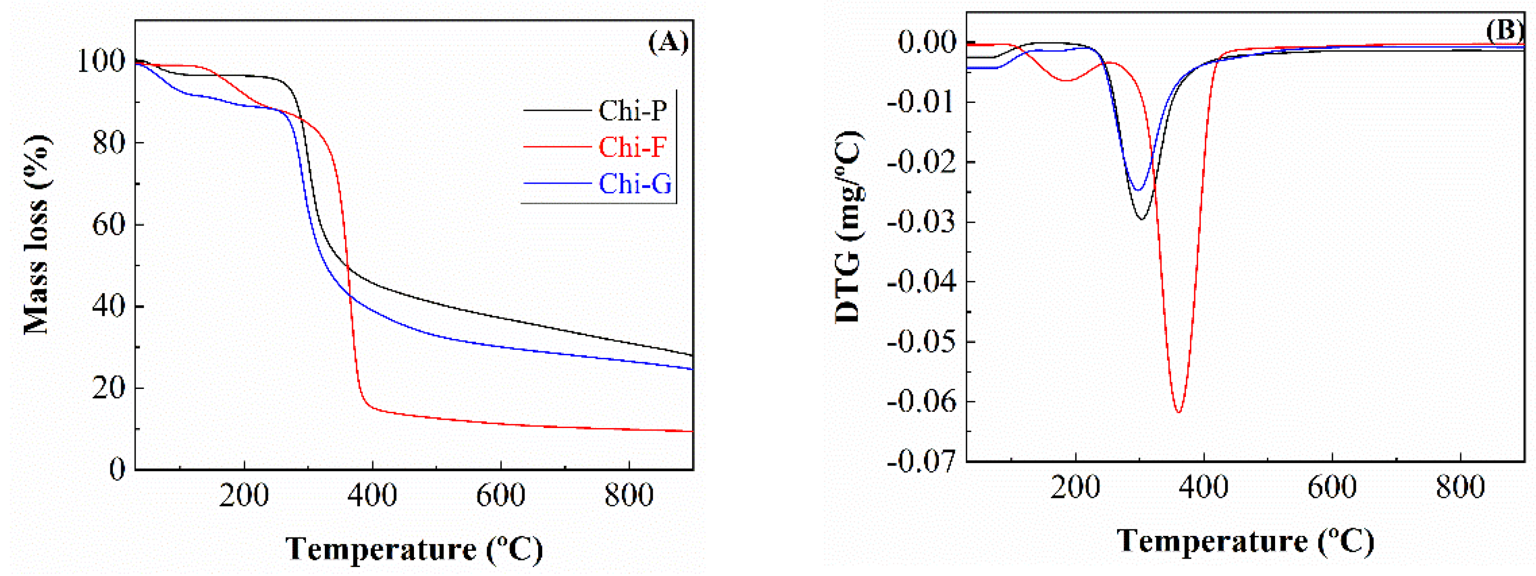 Polymers 14 05240 g007