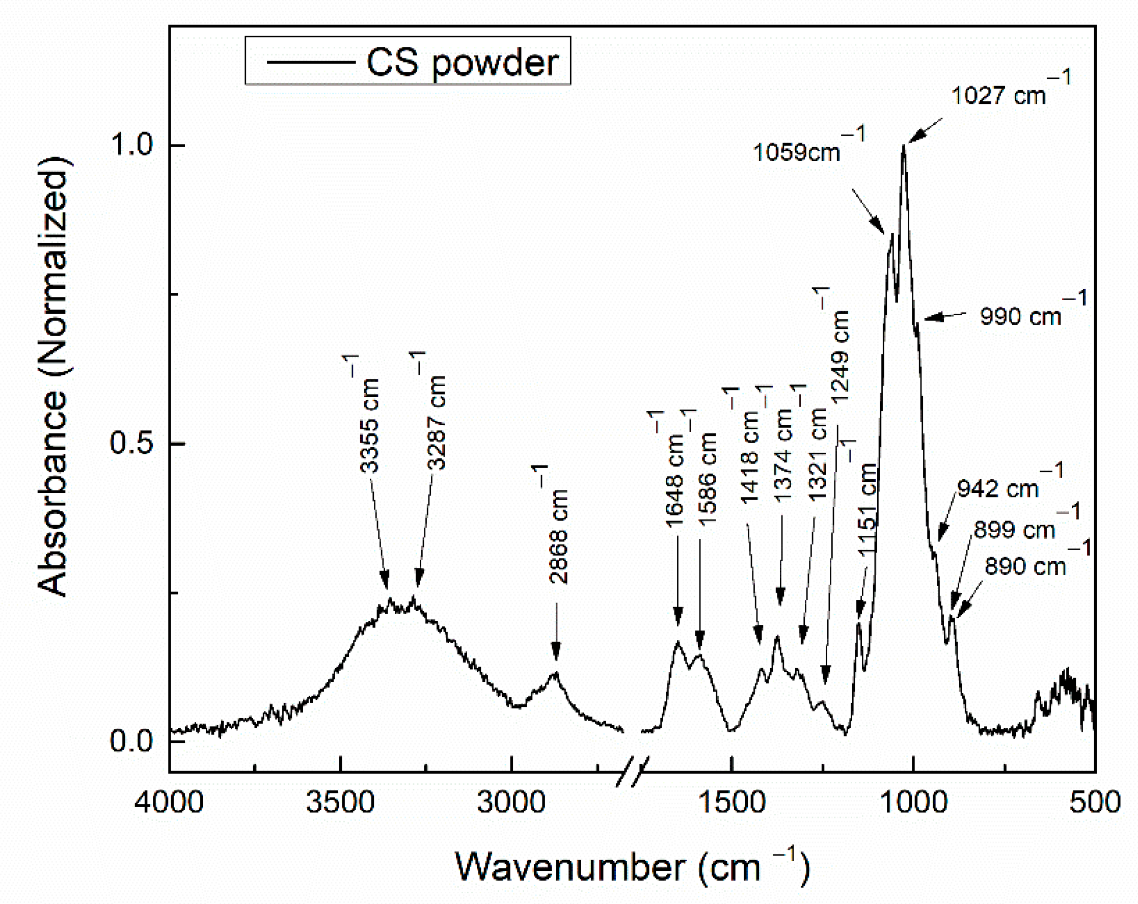 Polymers 14 05241 g008 Polymers 14 05241 g008