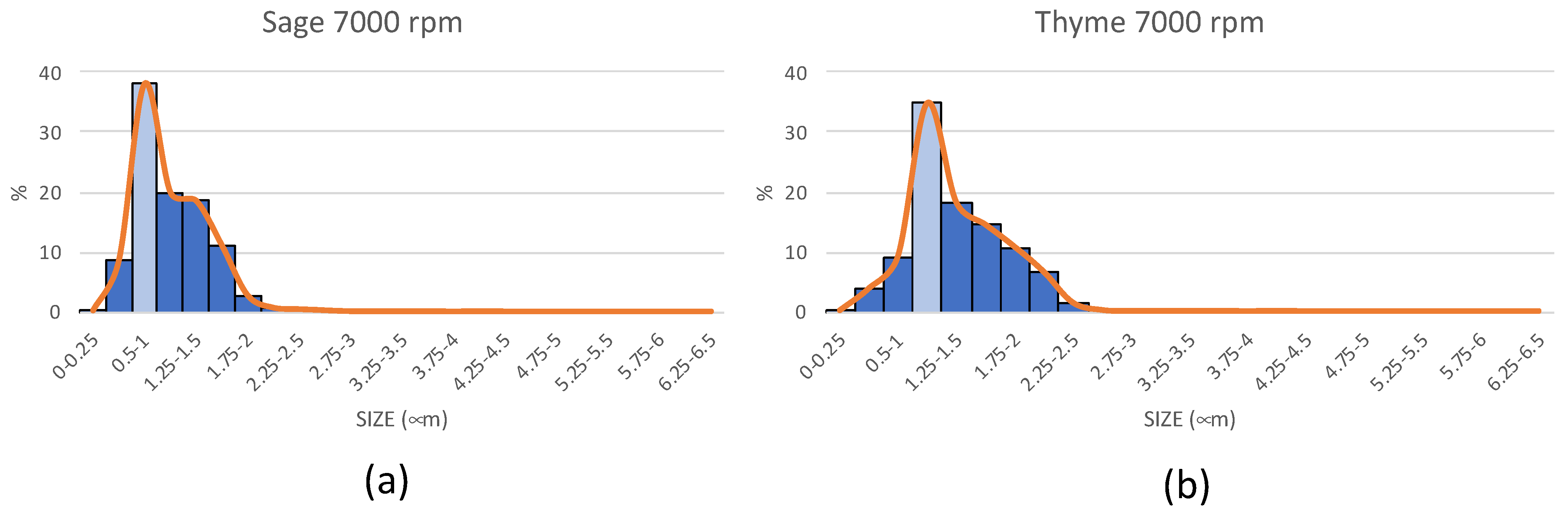 Polymers 14 05242 g003 Polymers 14 05242 g003