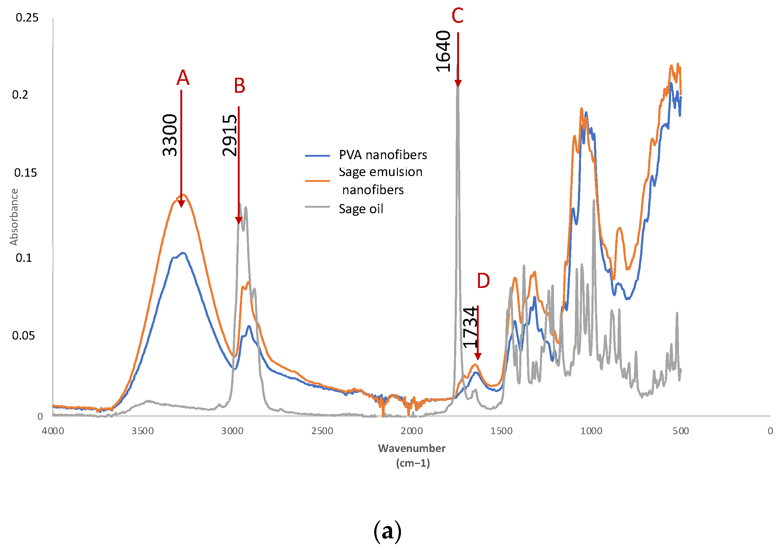 Polymers 14 05242 g008a Polymers 14 05242 g008a