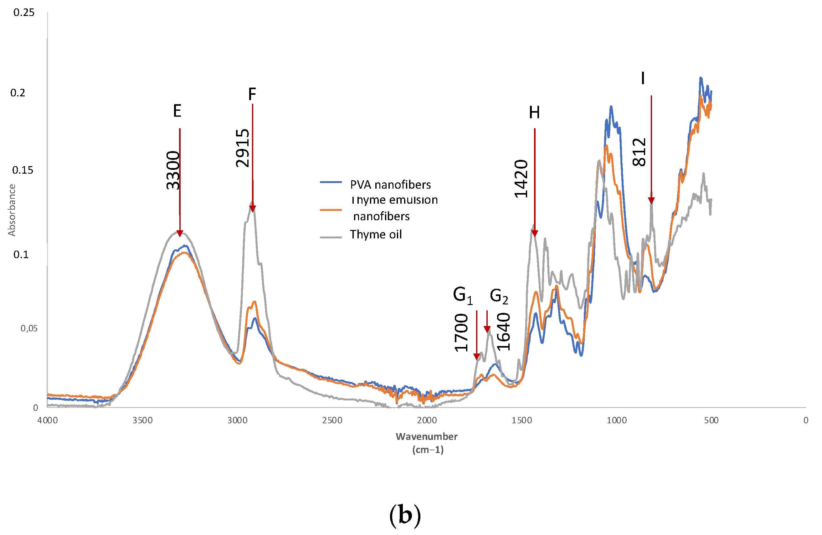 Polymers 14 05242 g008b Polymers 14 05242 g008b