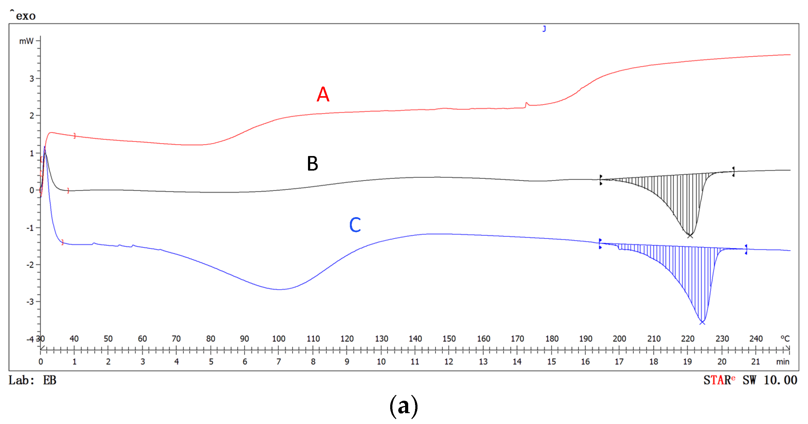 Polymers 14 05242 g009a Polymers 14 05242 g009a