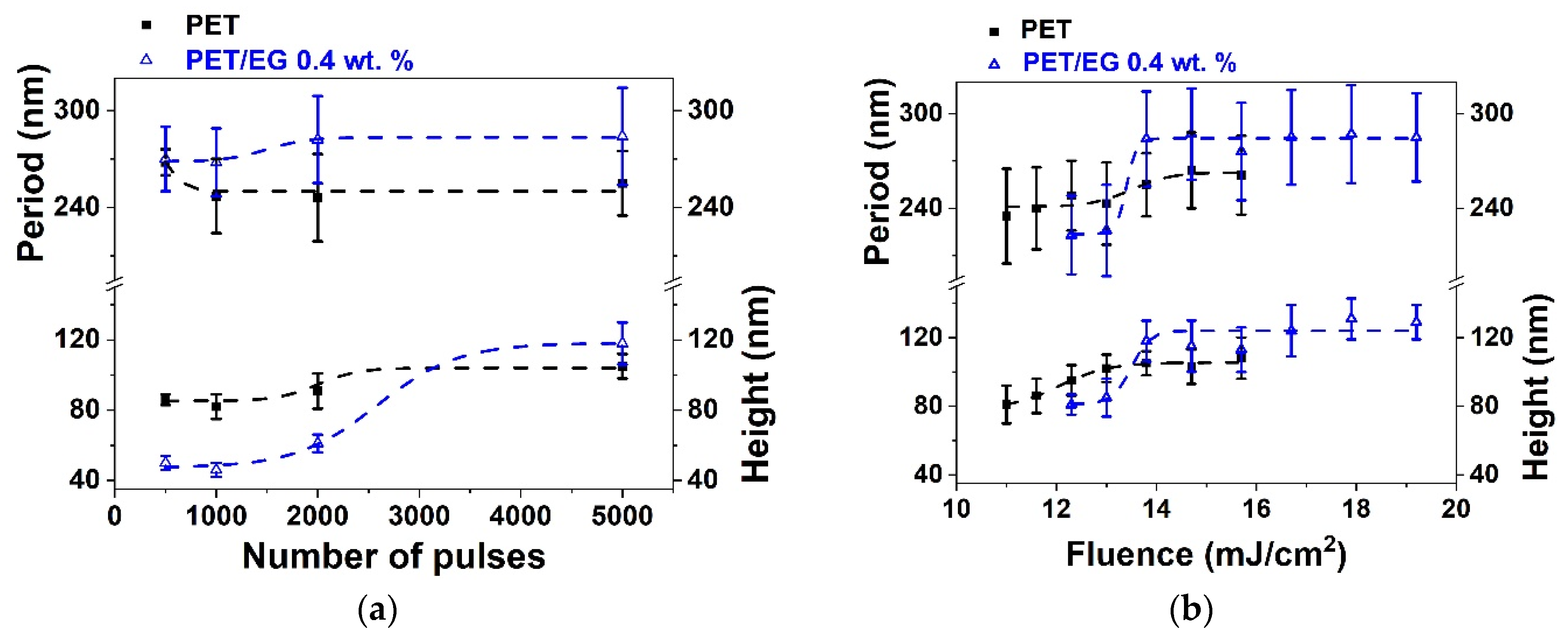 Polymers 14 05243 g002 Polymers 14 05243 g002